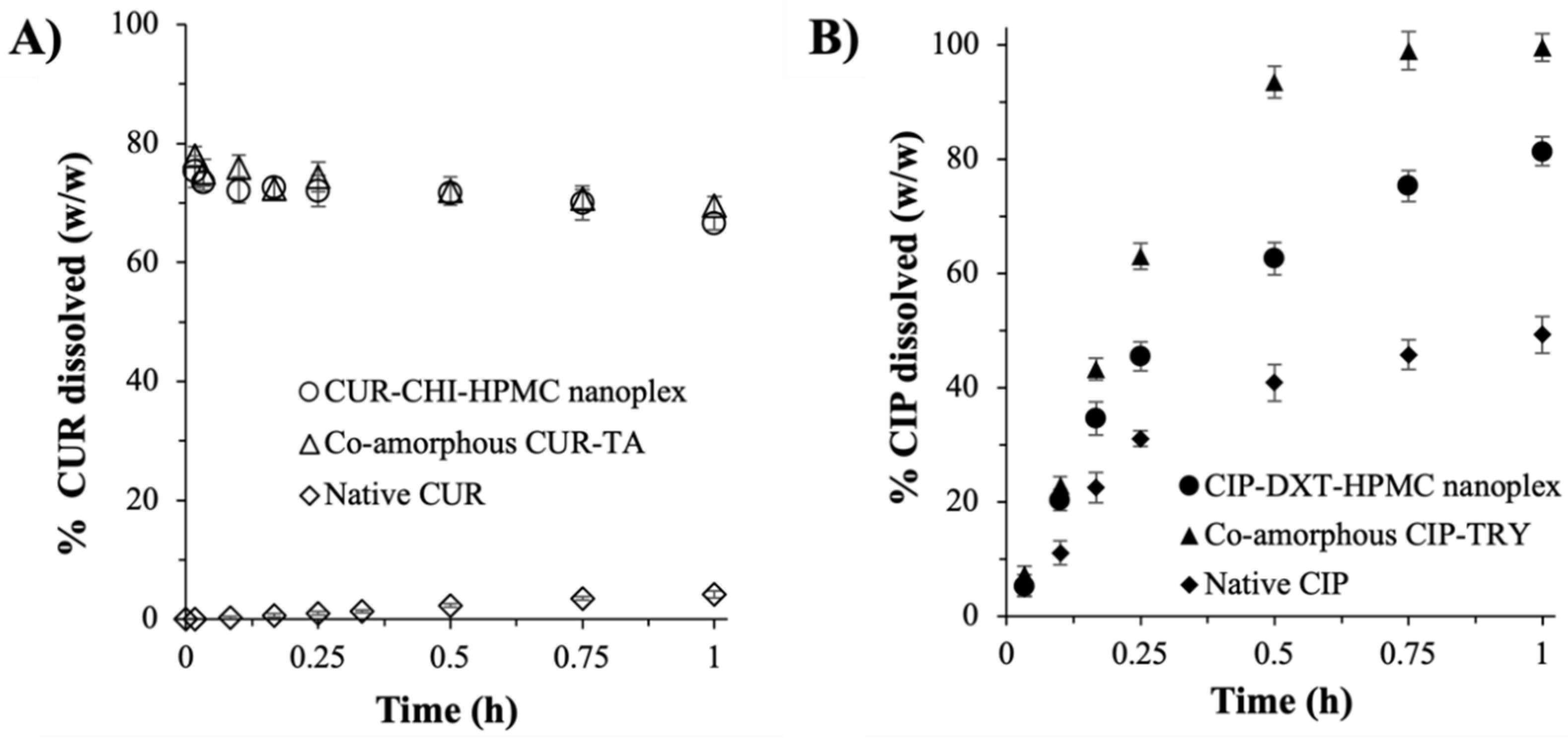 Pharmaceutics 14 00979 g006