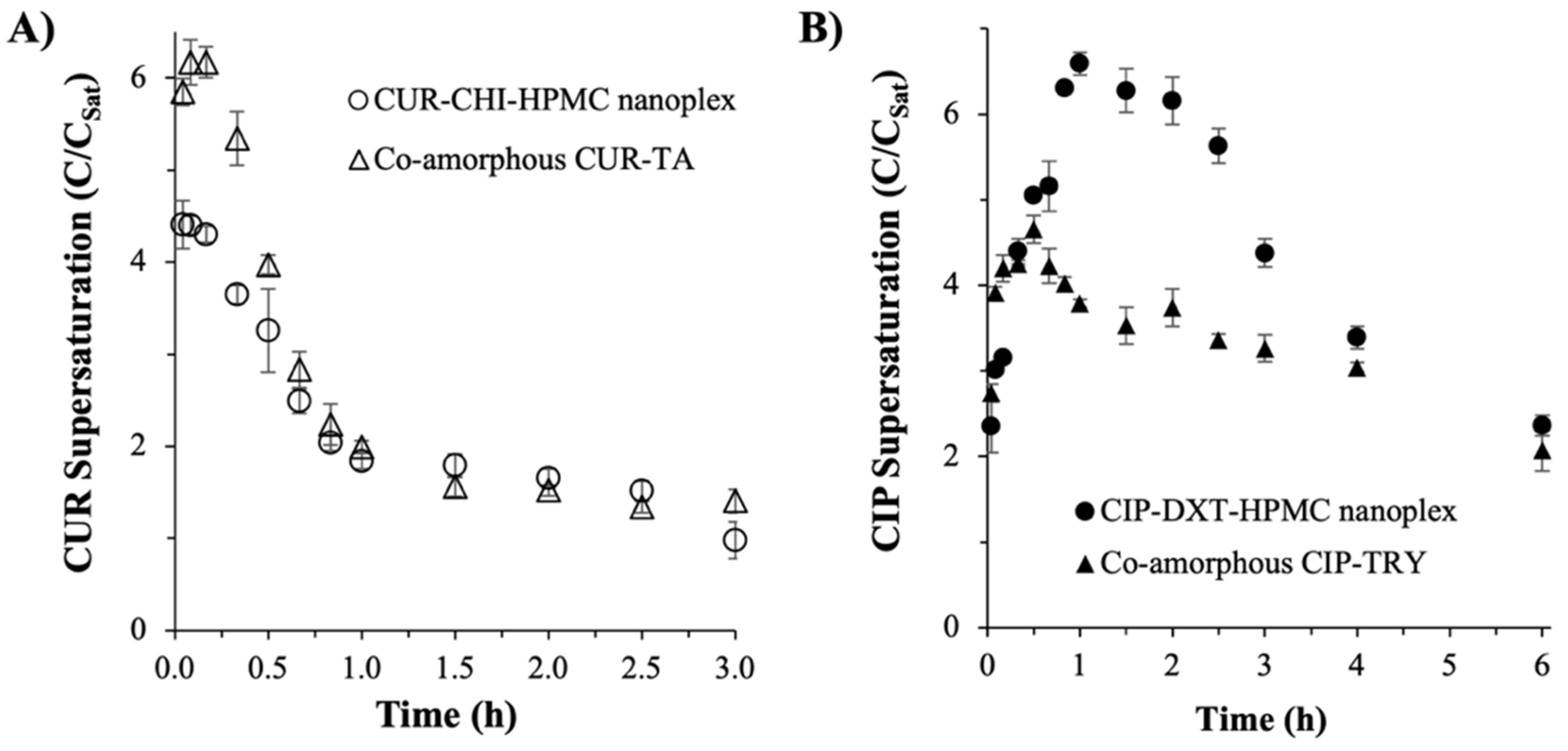 Pharmaceutics 14 00979 g007