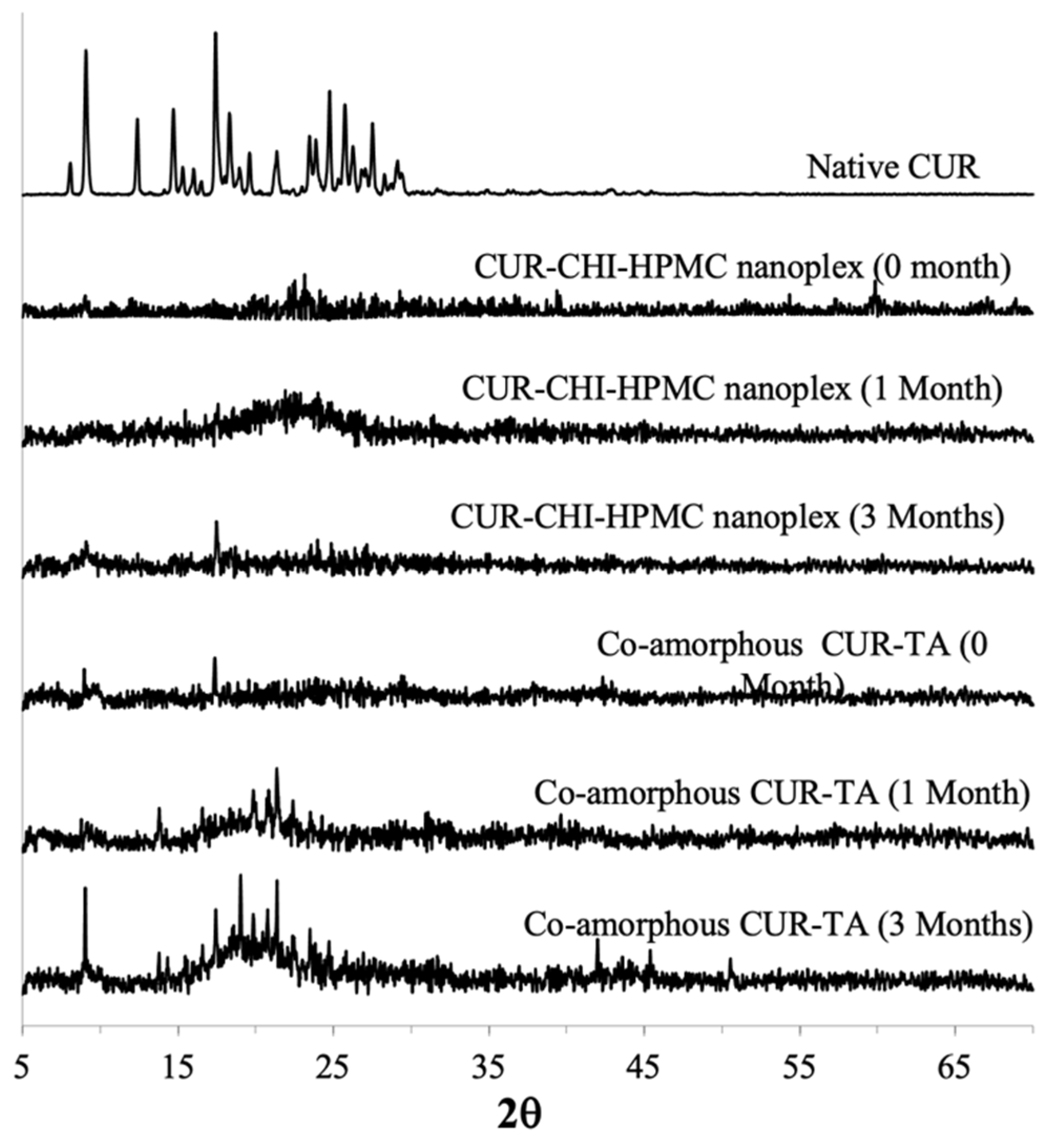 Pharmaceutics 14 00979 g008