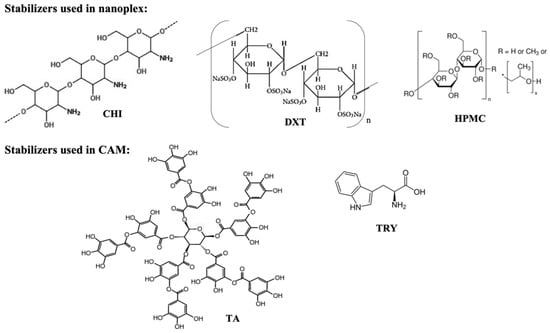 Pharmaceutics 14 00979 g0a1 550
