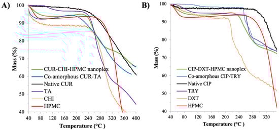 Pharmaceutics 14 00979 g0a2 550