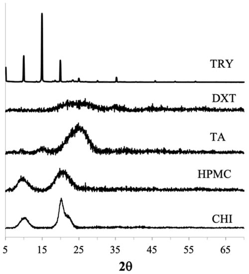 Pharmaceutics 14 00979 g0a4 550