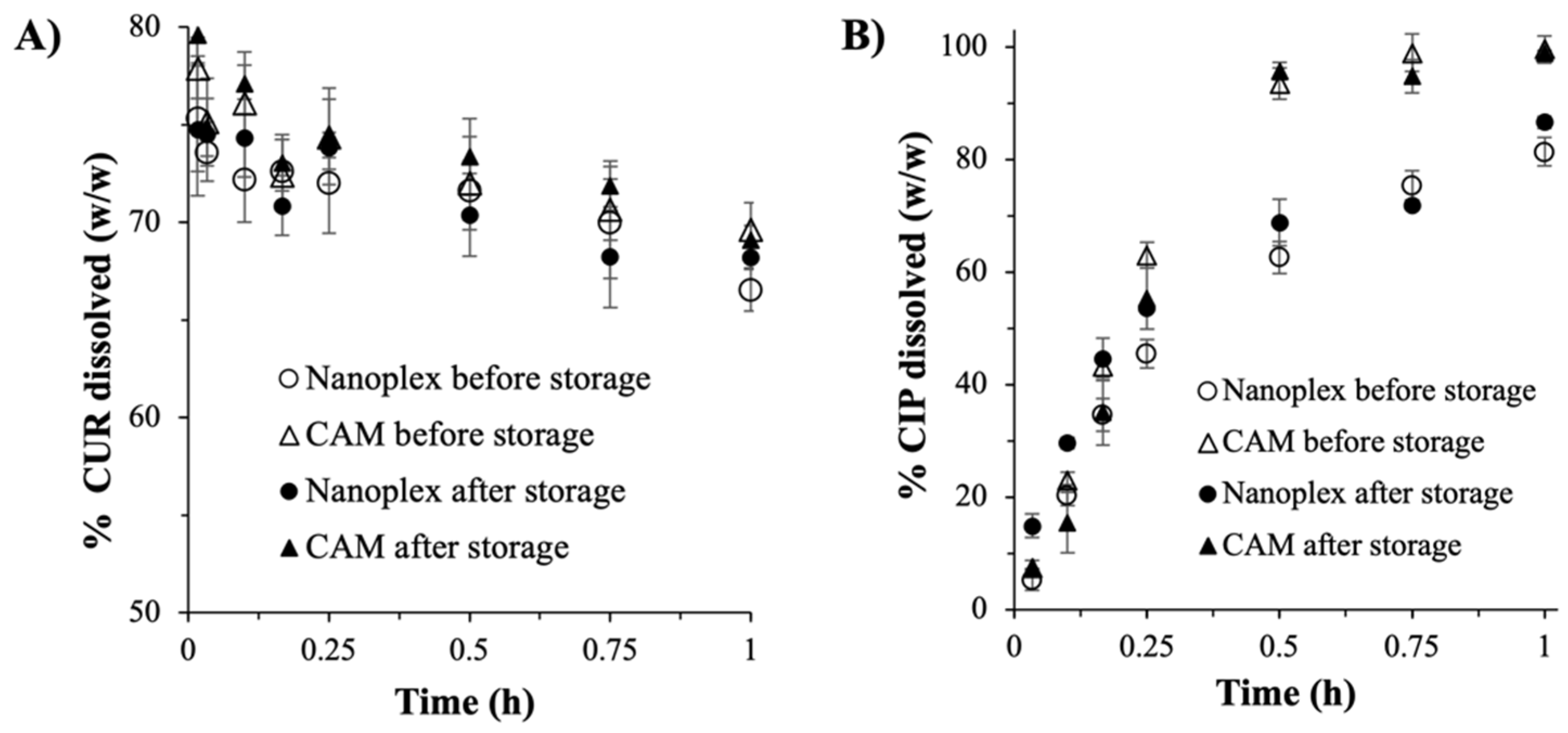 Pharmaceutics 14 00979 g0a5