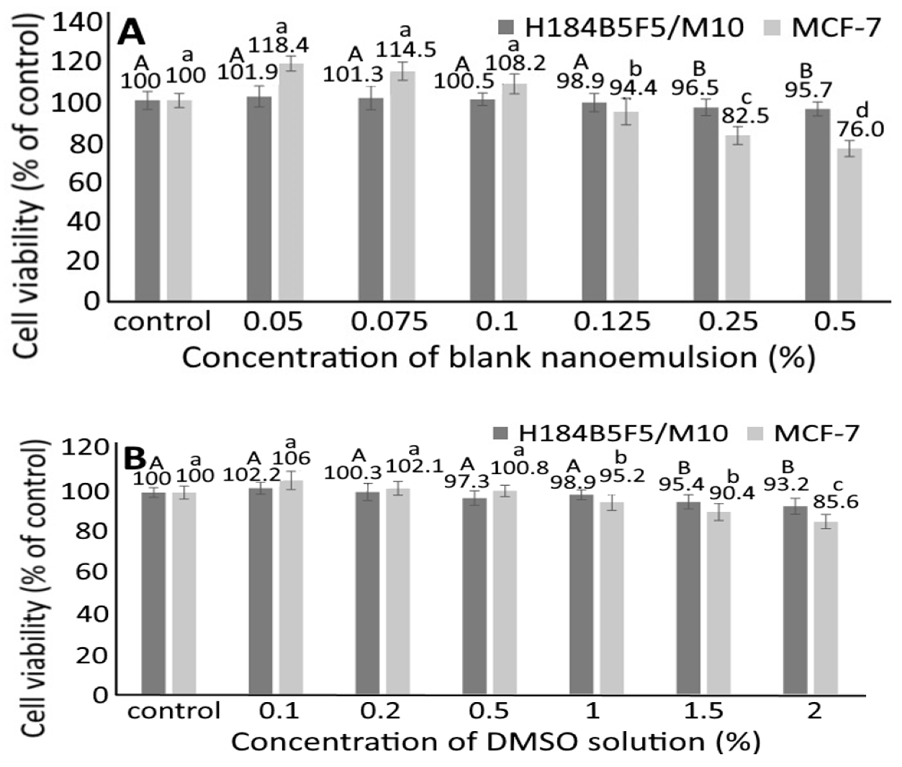 Pharmaceutics 14 00980 g004 Pharmaceutics 14 00980 g004