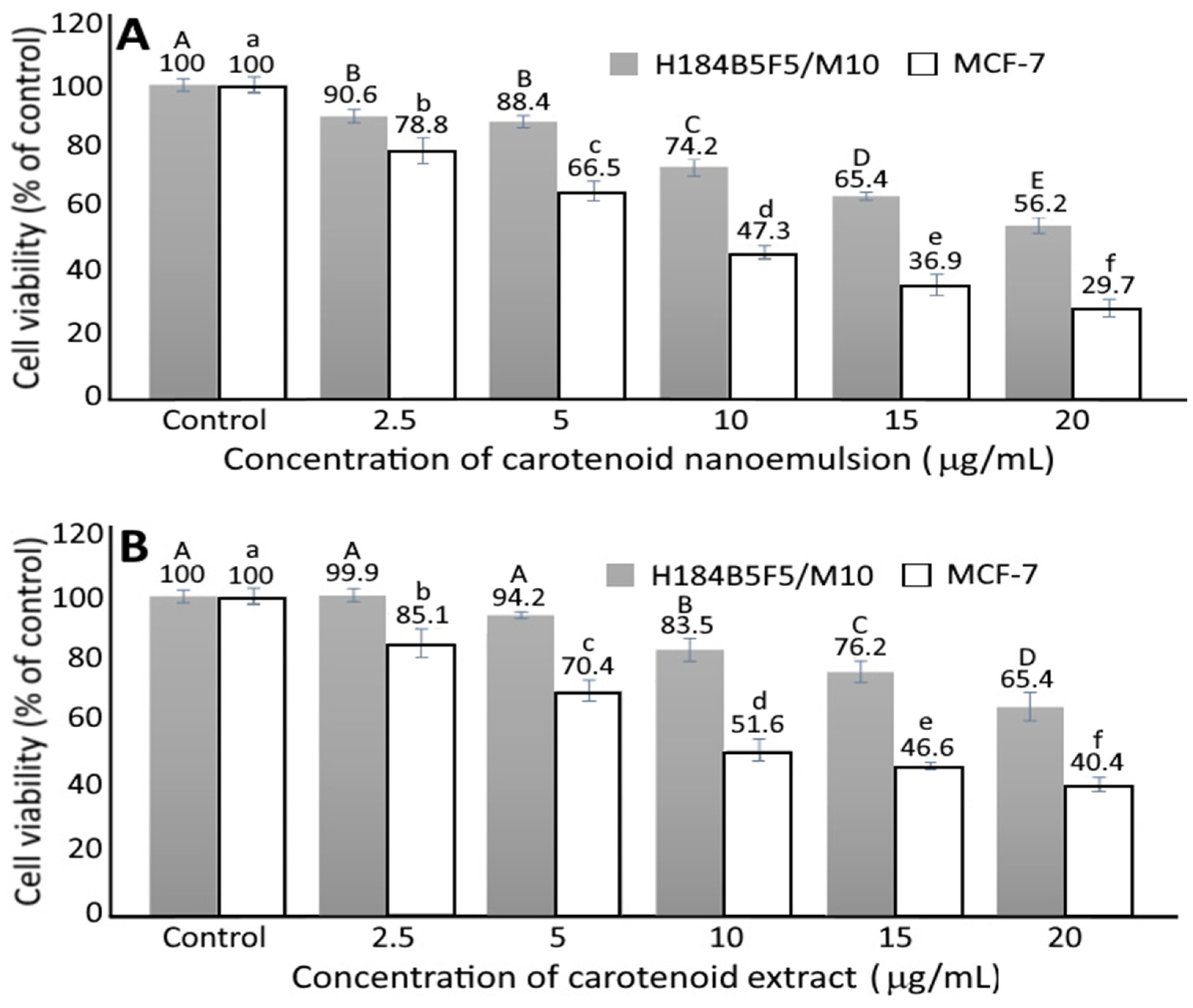 Pharmaceutics 14 00980 g005 Pharmaceutics 14 00980 g005