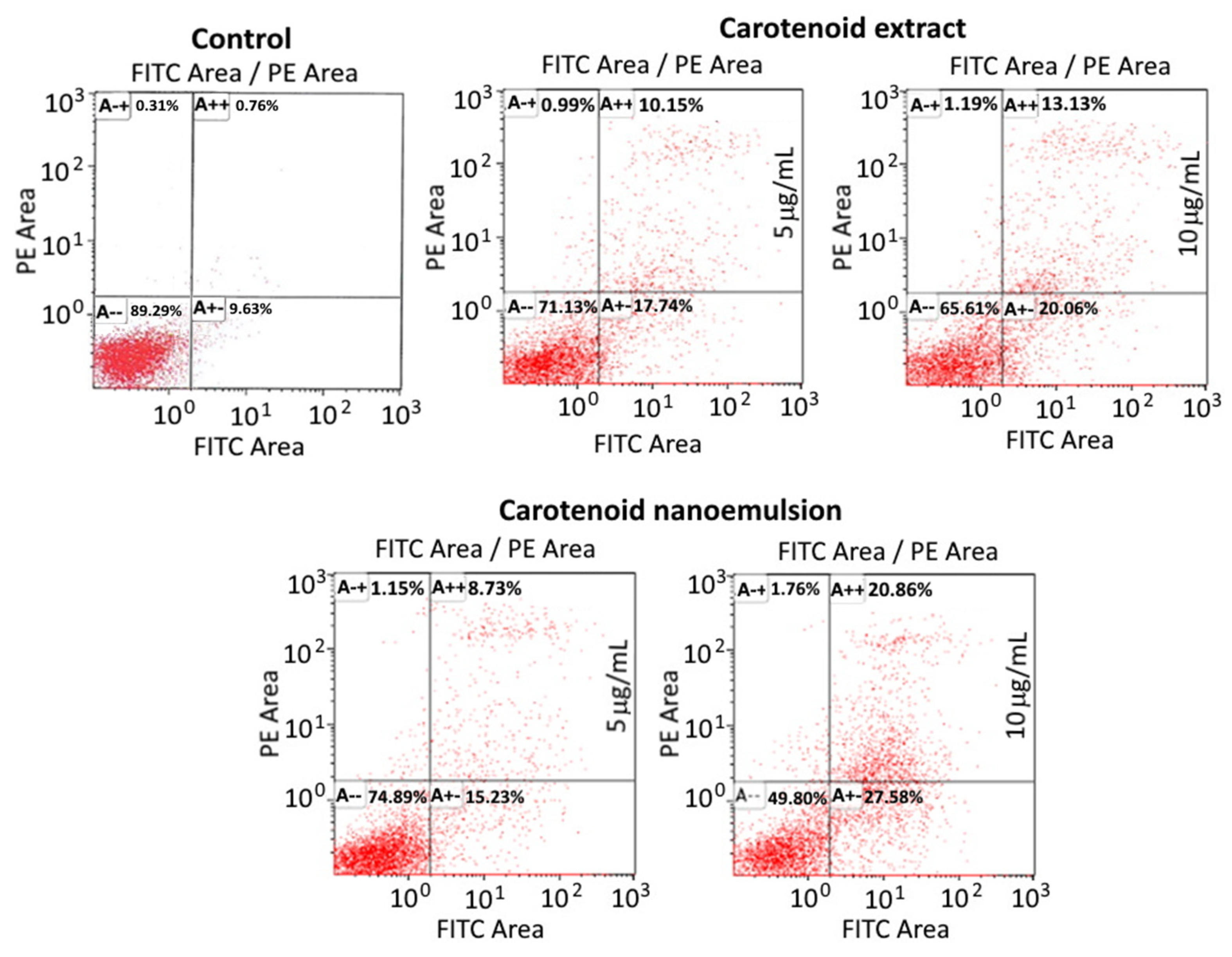 Pharmaceutics 14 00980 g006 Pharmaceutics 14 00980 g006