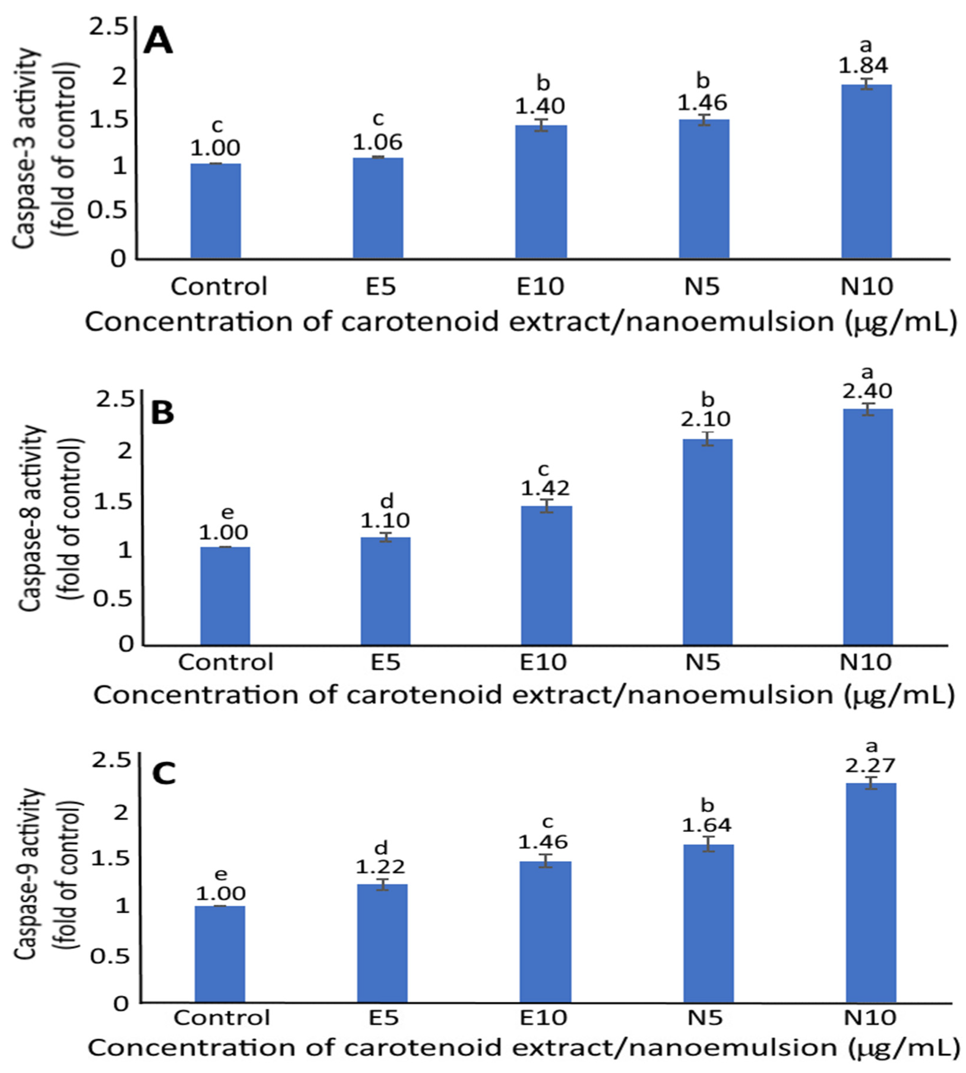 Pharmaceutics 14 00980 g007 Pharmaceutics 14 00980 g007