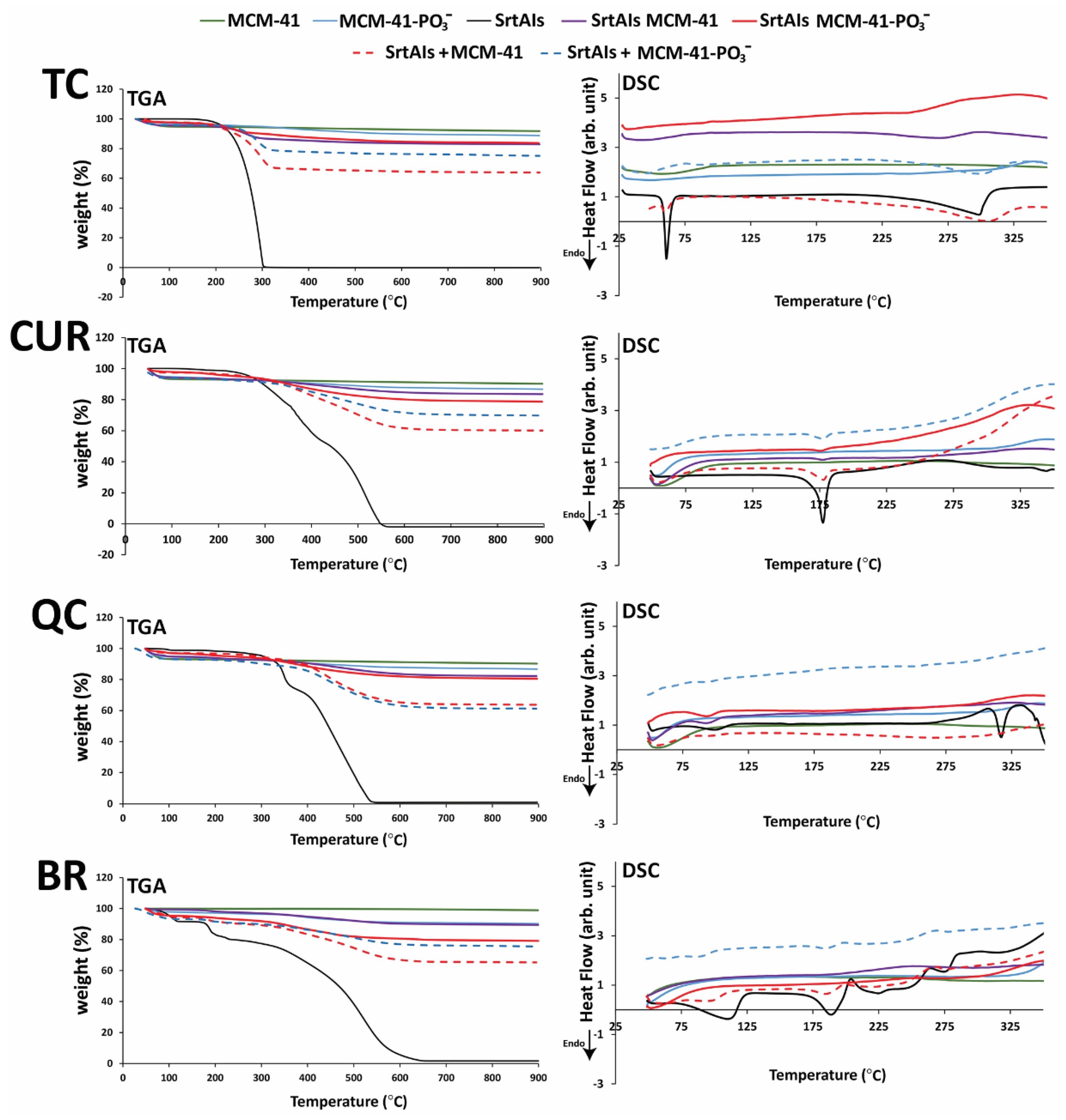 Pharmaceutics 14 00986 g003