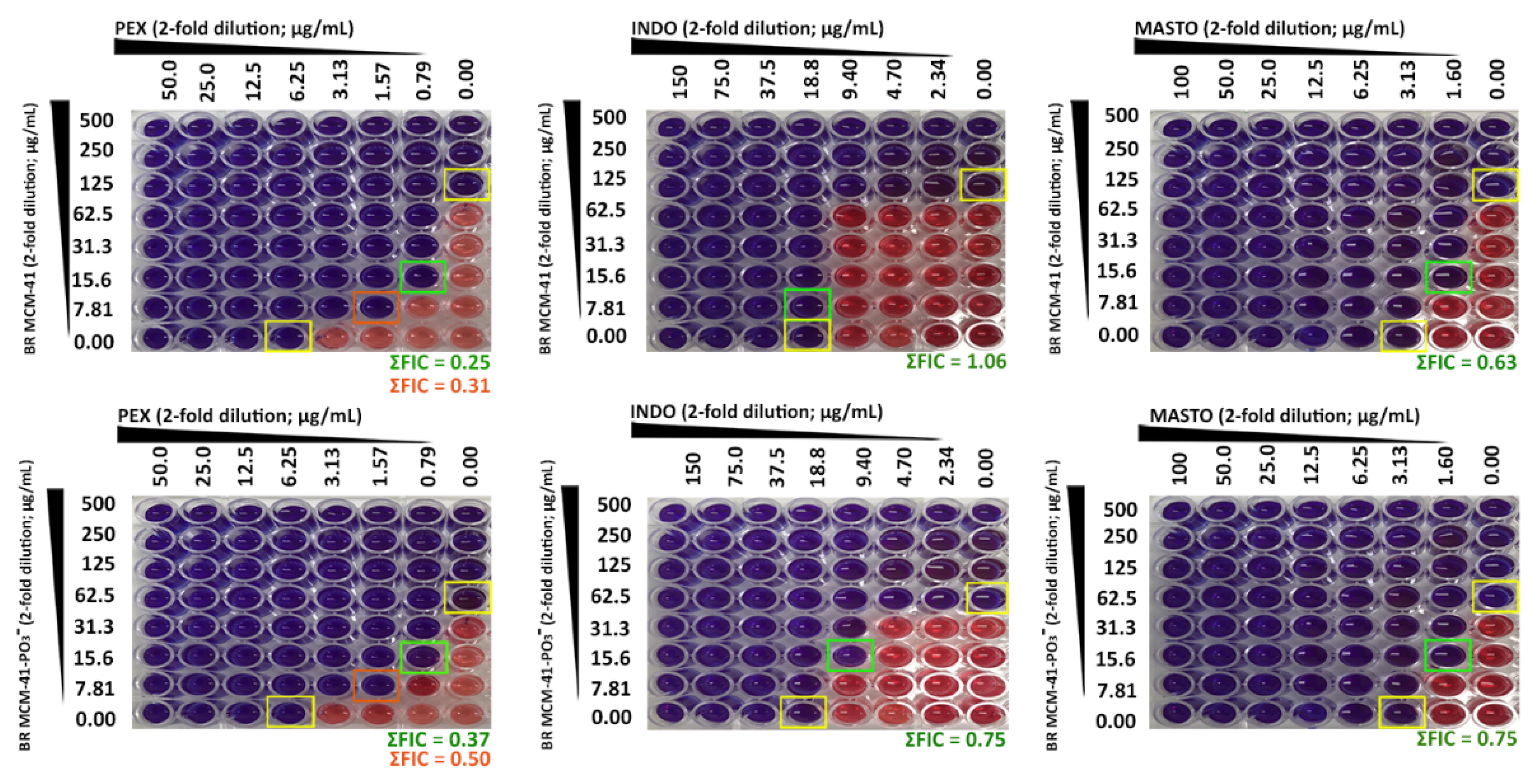 Pharmaceutics 14 00986 g006