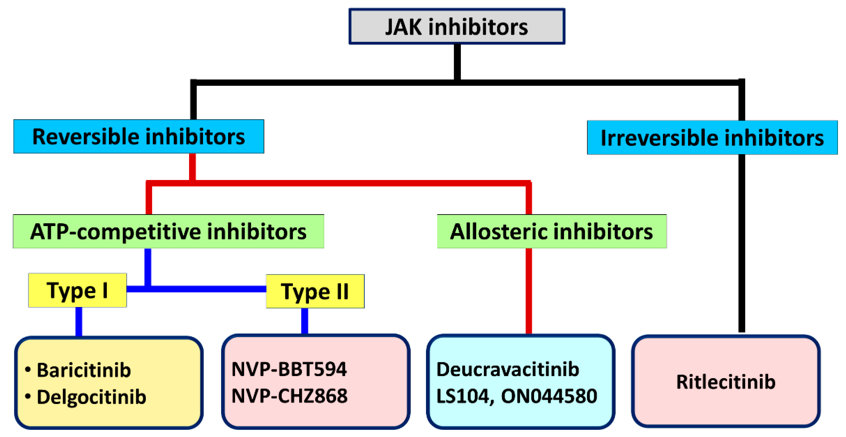 Pharmaceutics 14 01001 g003