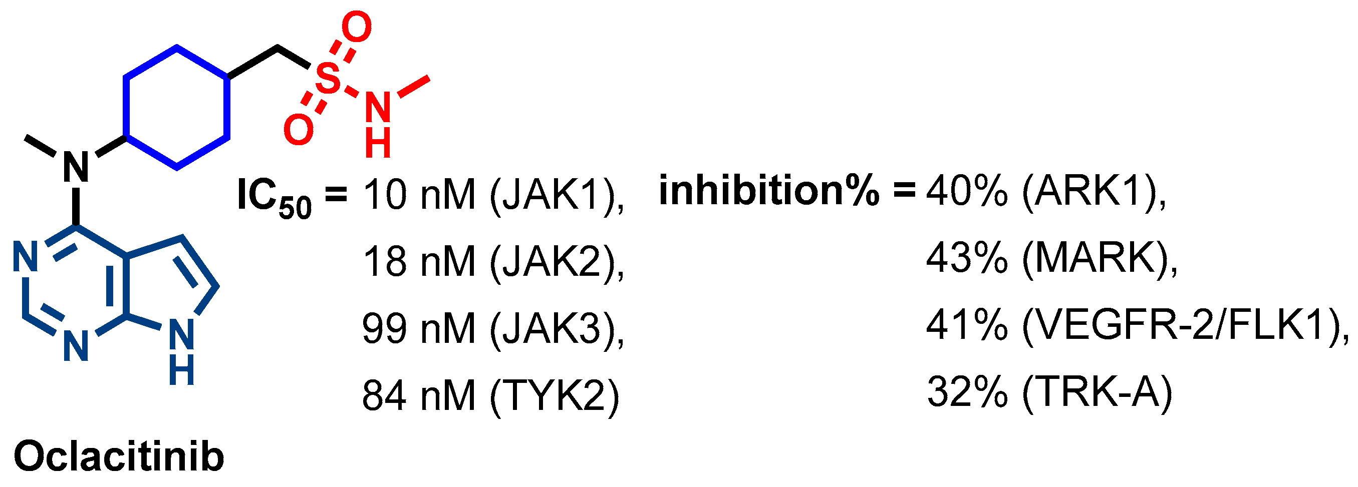 Pharmaceutics 14 01001 g038