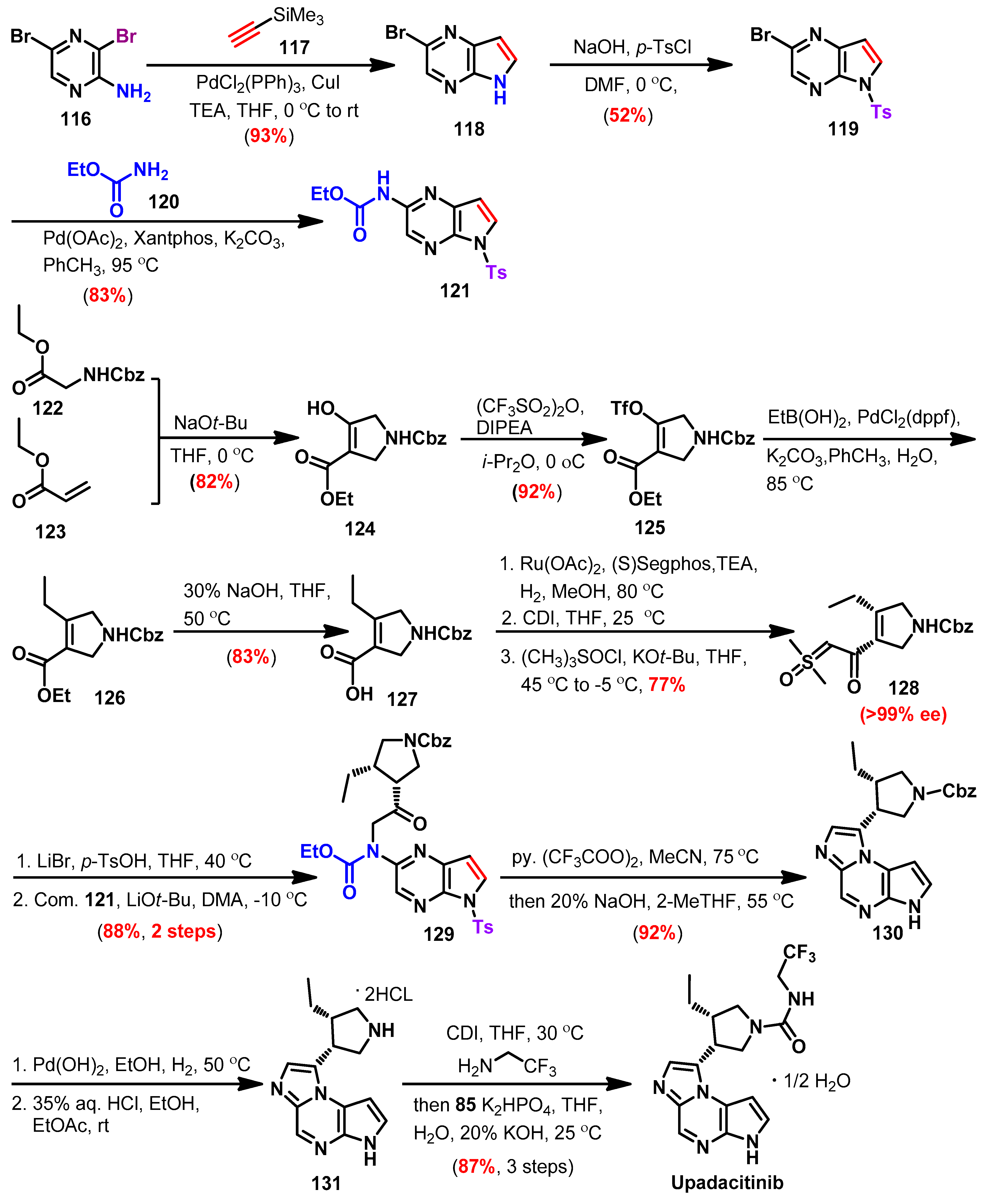 Pharmaceutics 14 01001 sch015