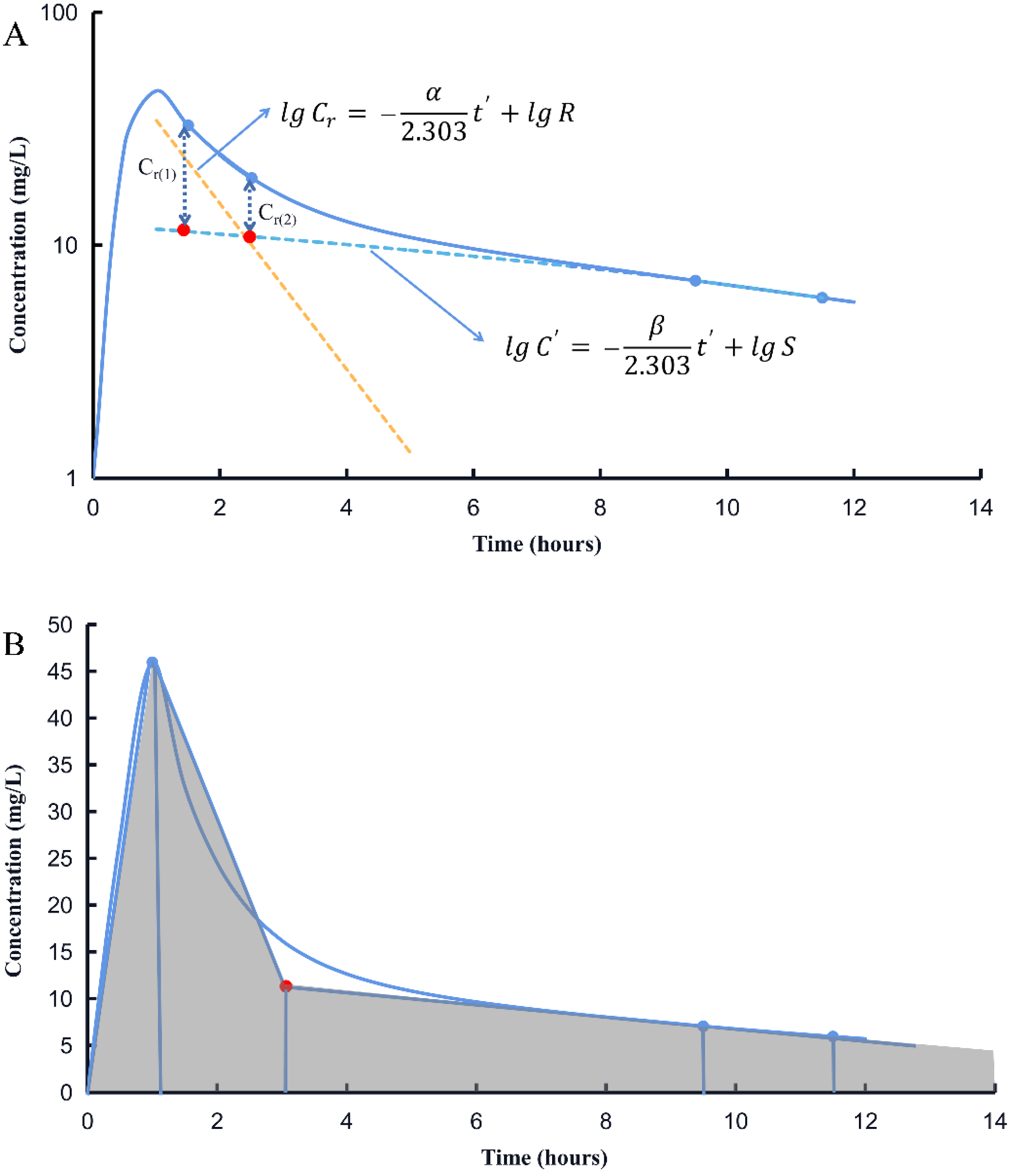 Pharmaceutics 14 01004 g001