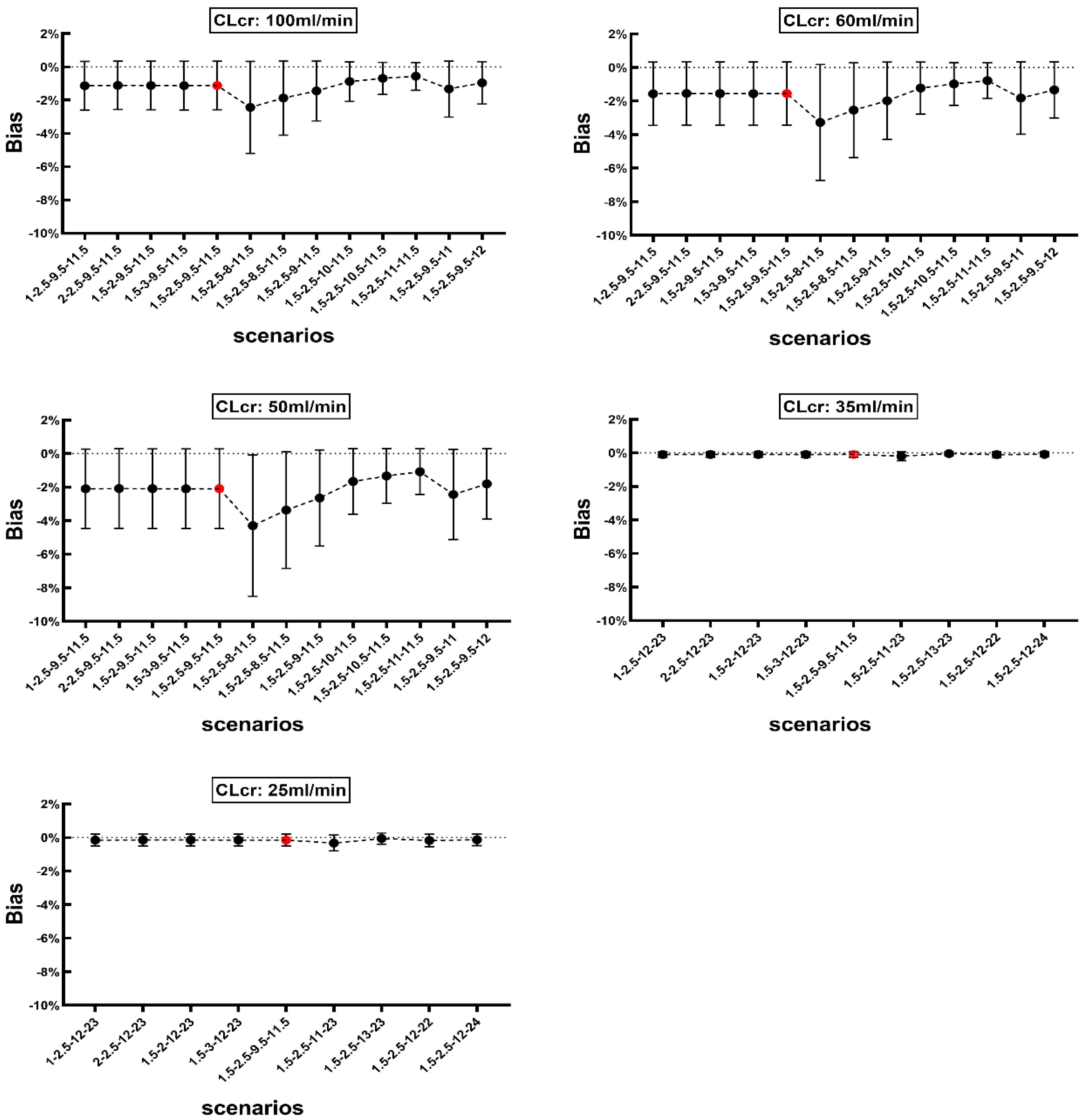 Pharmaceutics 14 01004 g004