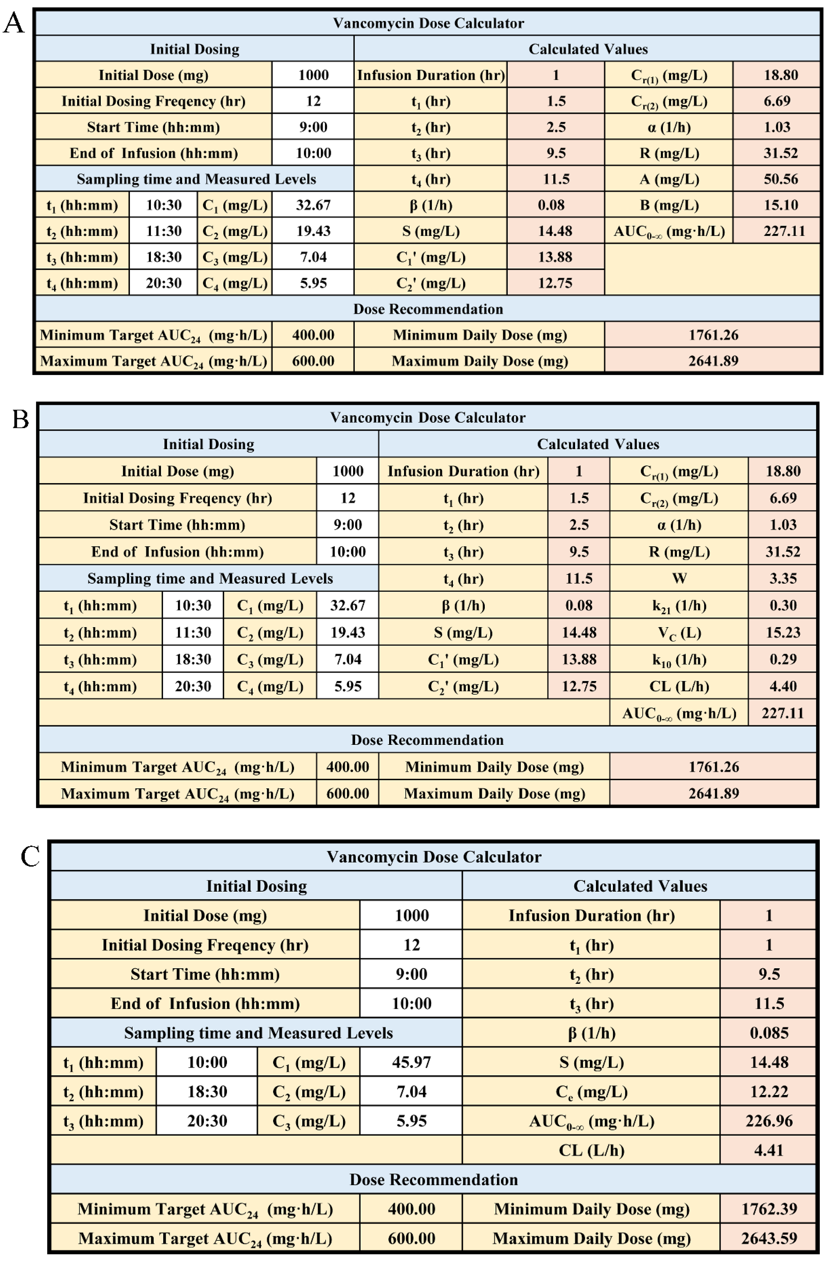 Pharmaceutics 14 01004 g006