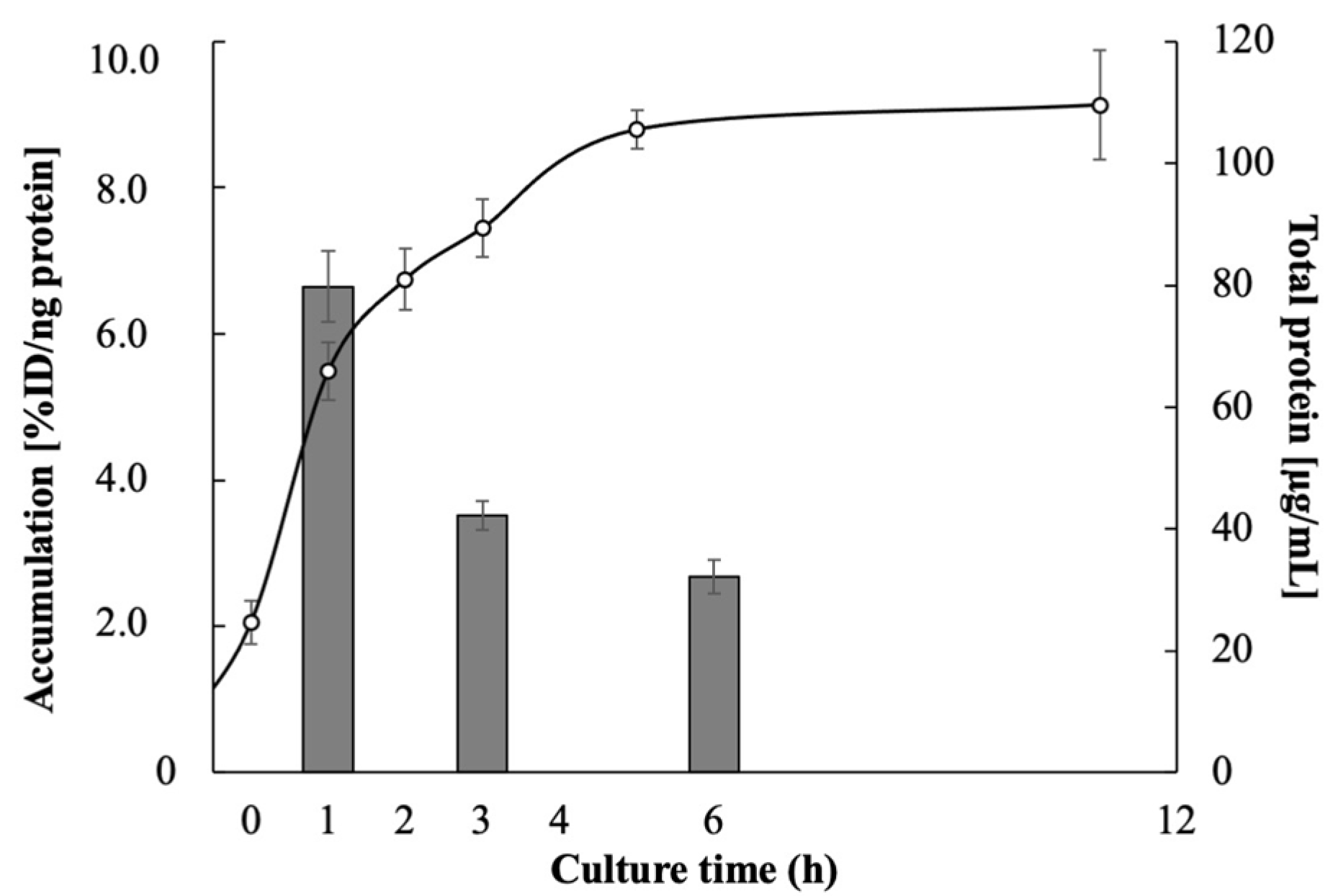 Pharmaceutics 14 01008 g001