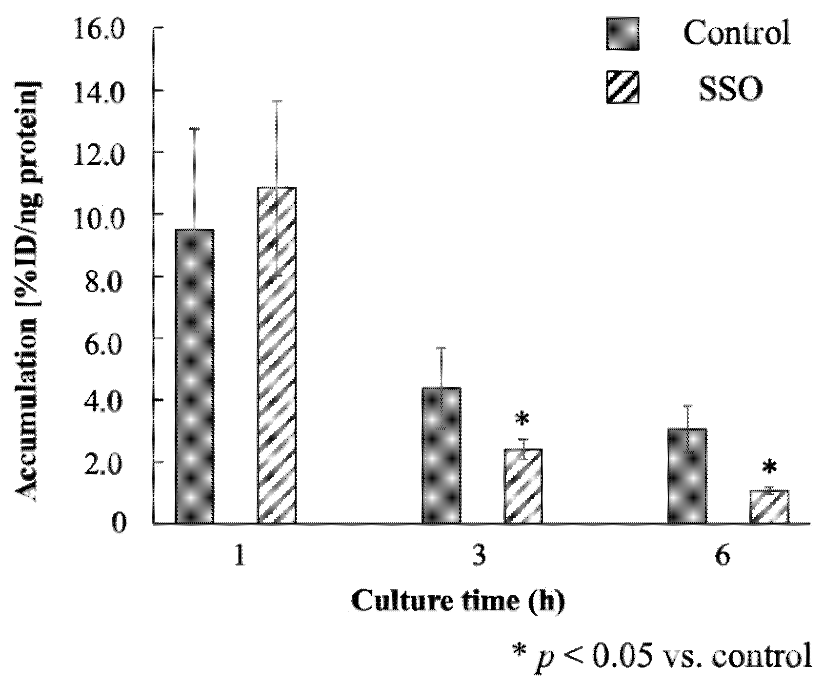 Pharmaceutics 14 01008 g003