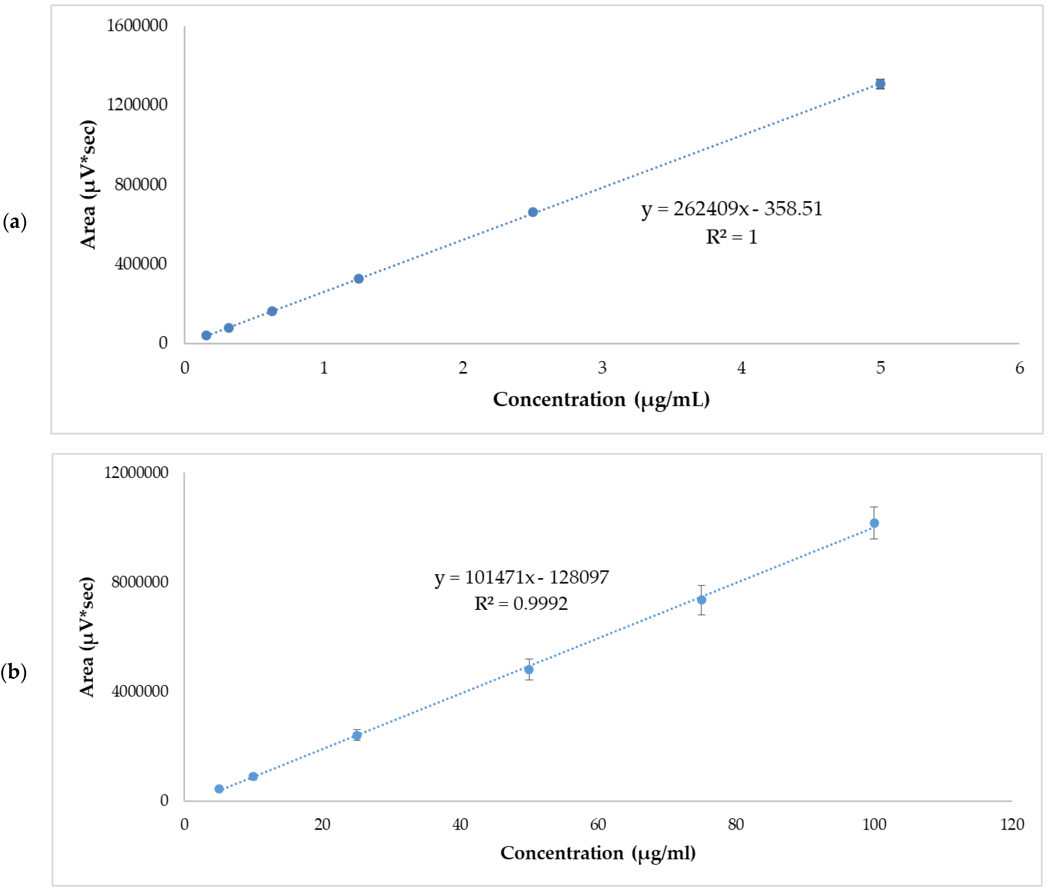 Pharmaceutics 14 01011 g001
