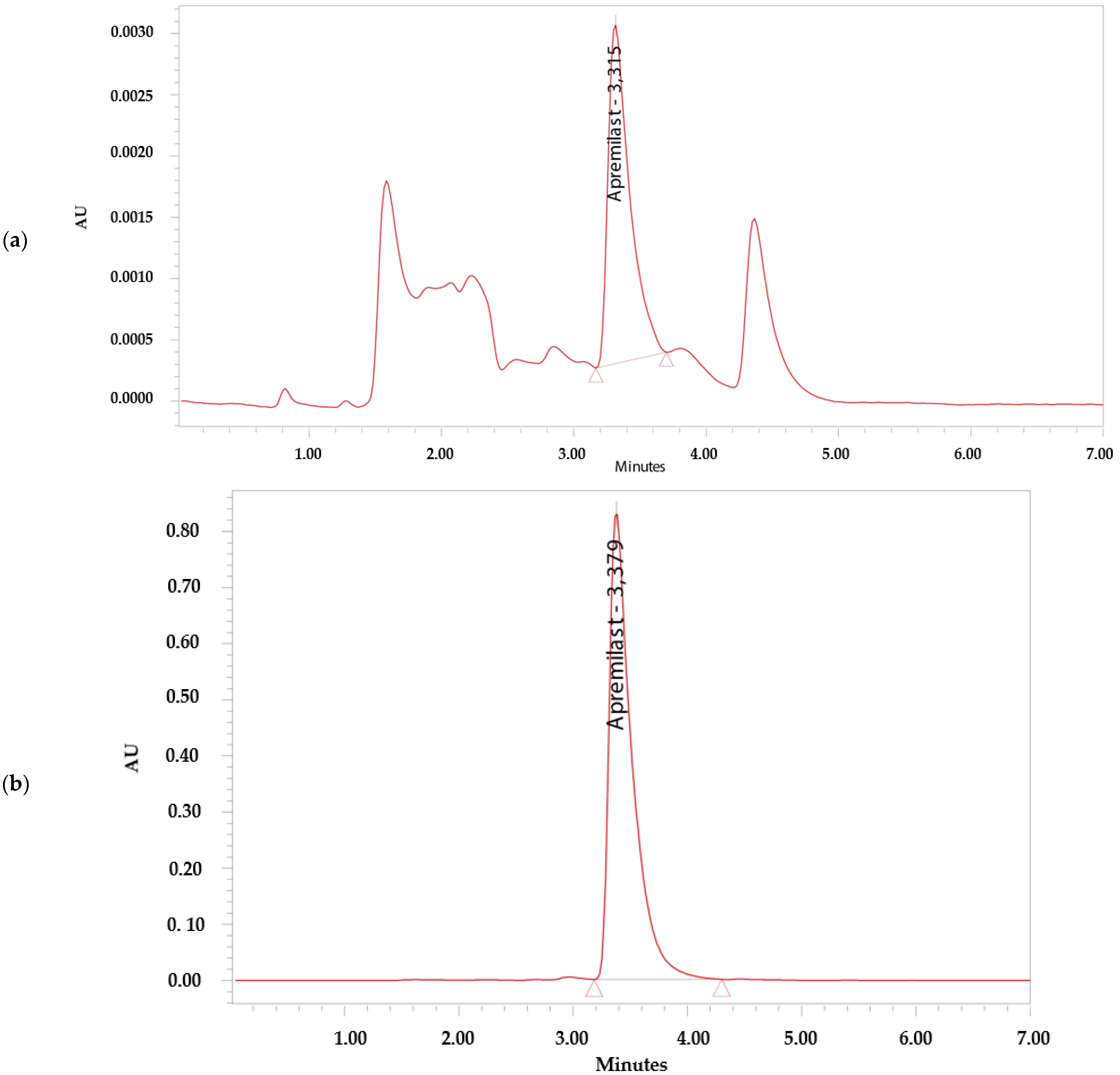 Pharmaceutics 14 01011 g002a