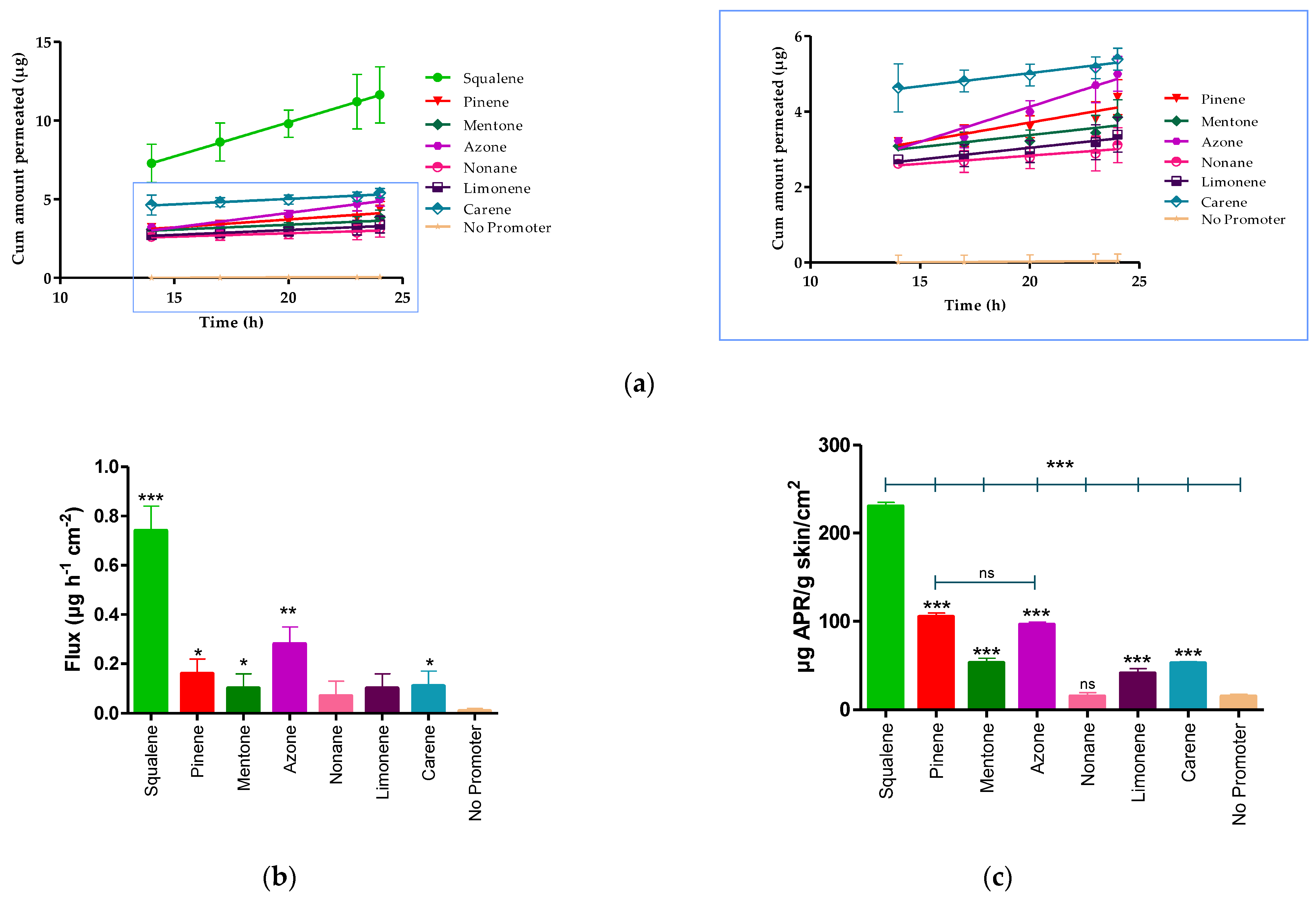 Pharmaceutics 14 01011 g003