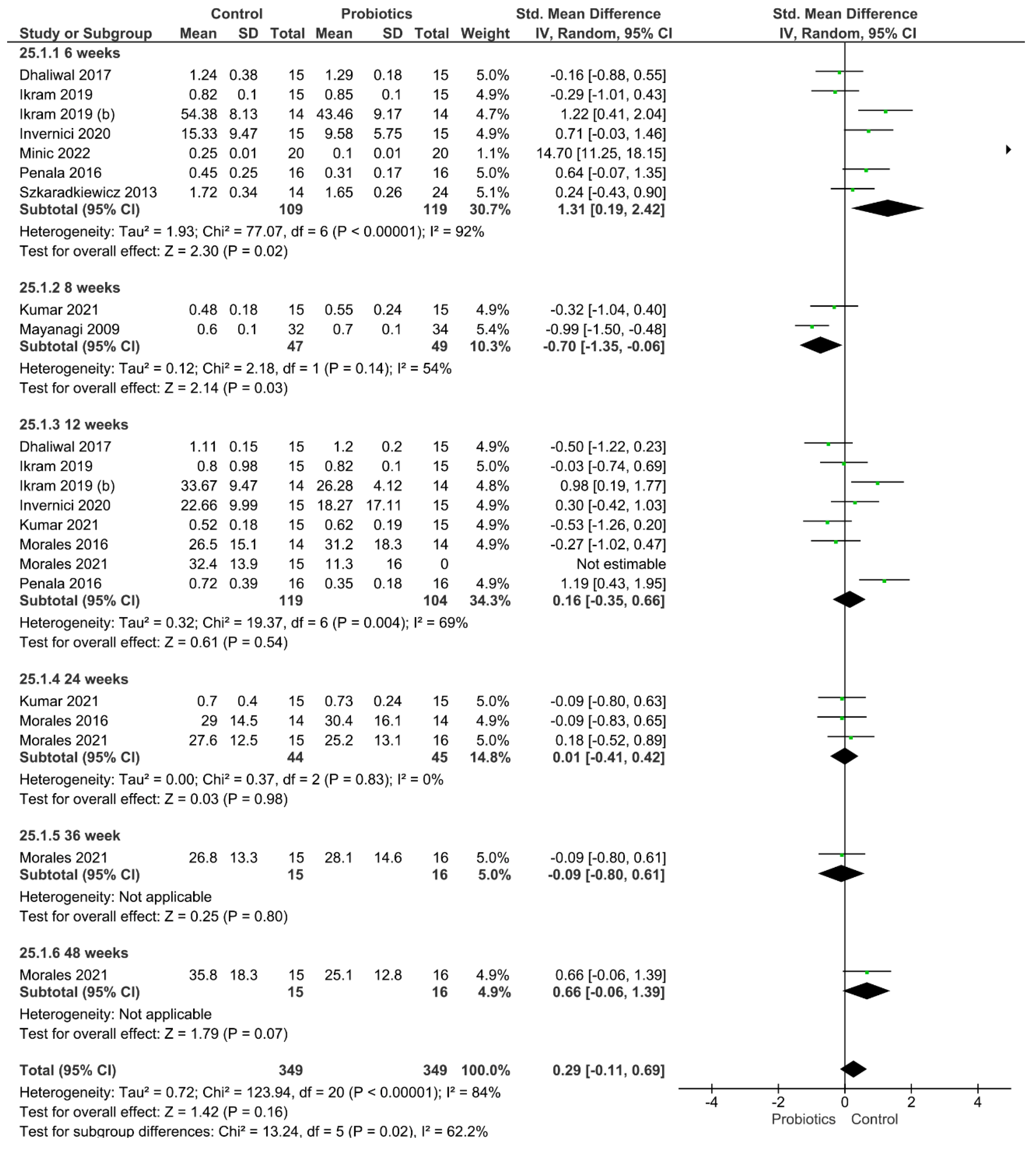 Pharmaceutics 14 01017 g002