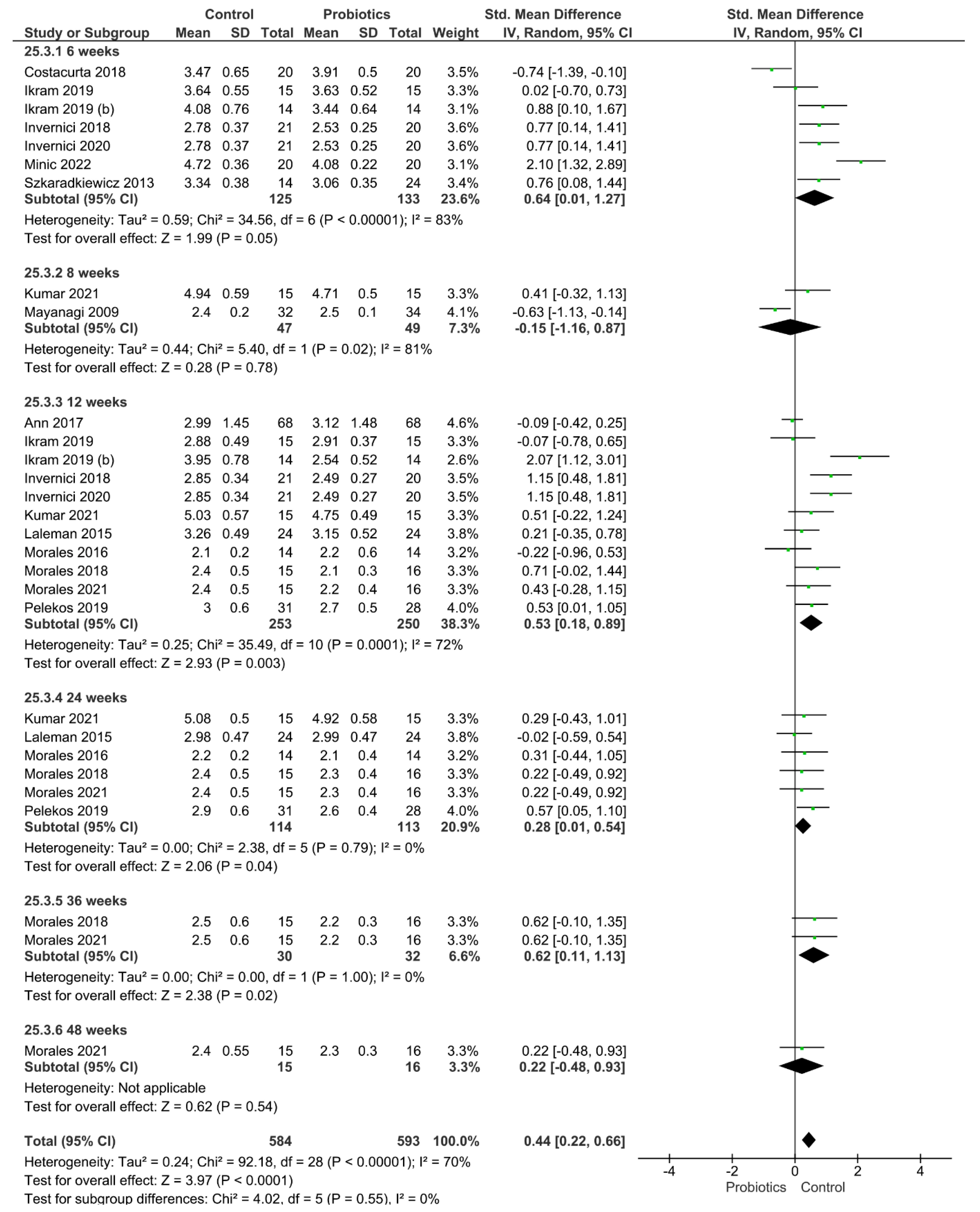 Pharmaceutics 14 01017 g003