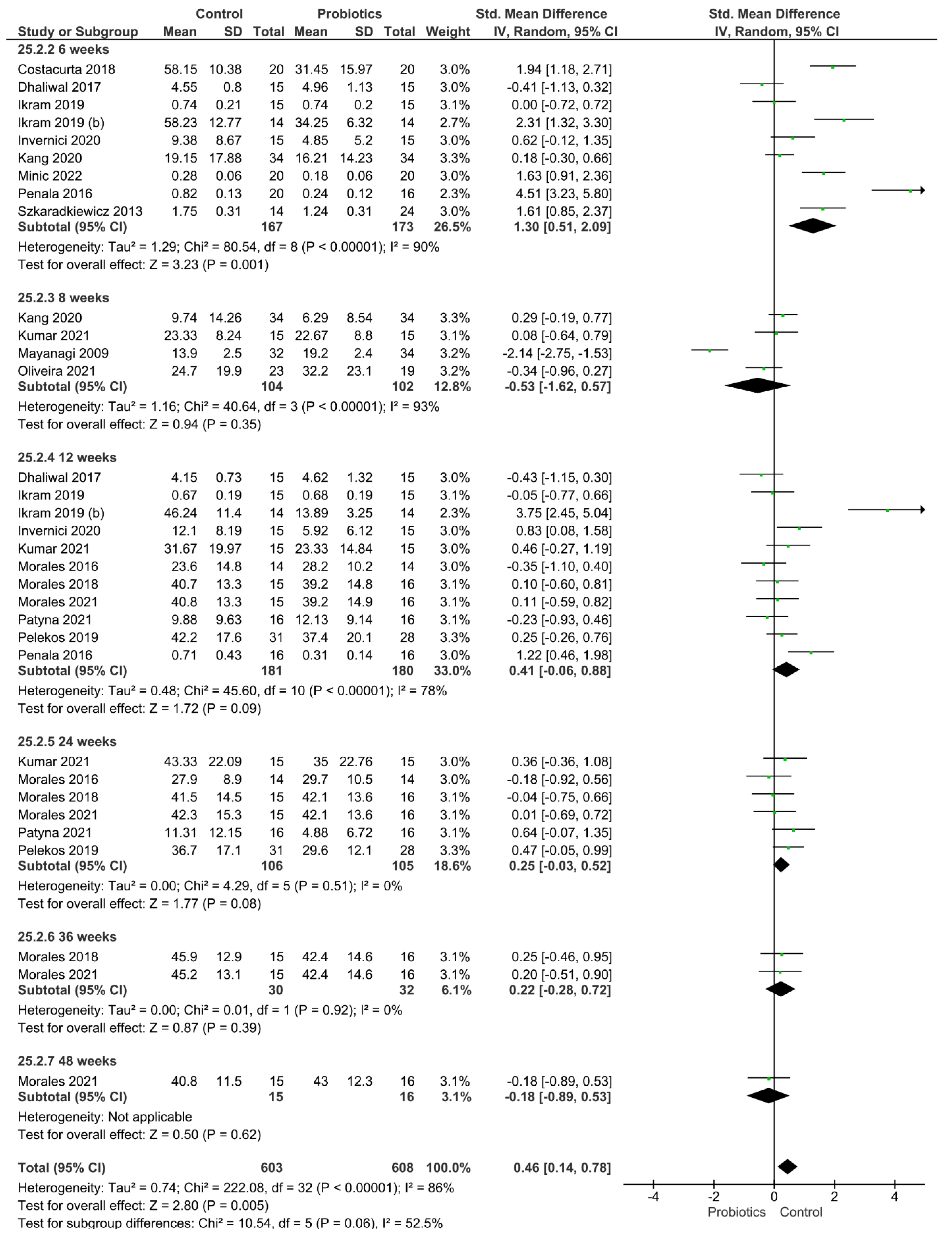 Pharmaceutics 14 01017 g005