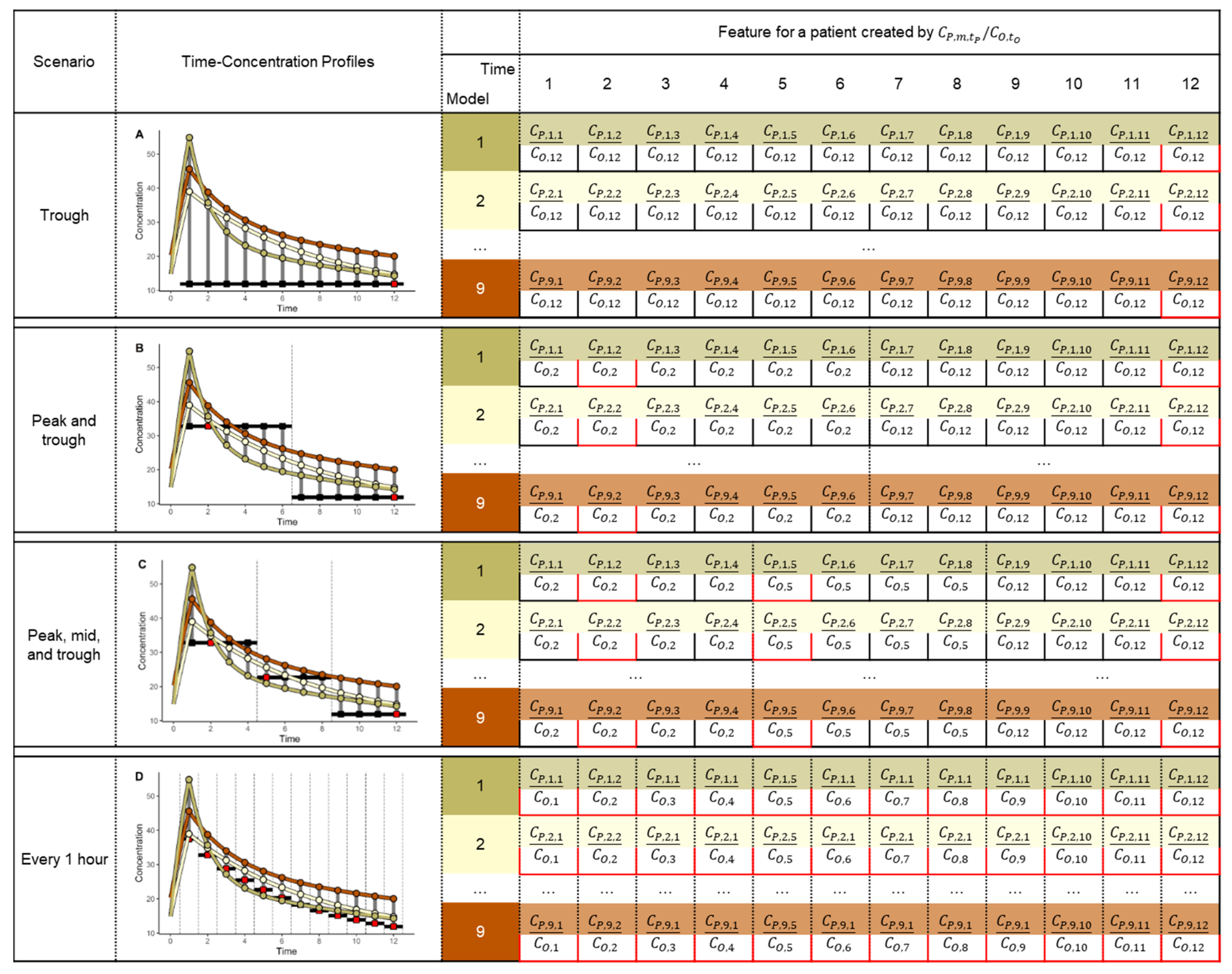 Pharmaceutics 14 01023 g002