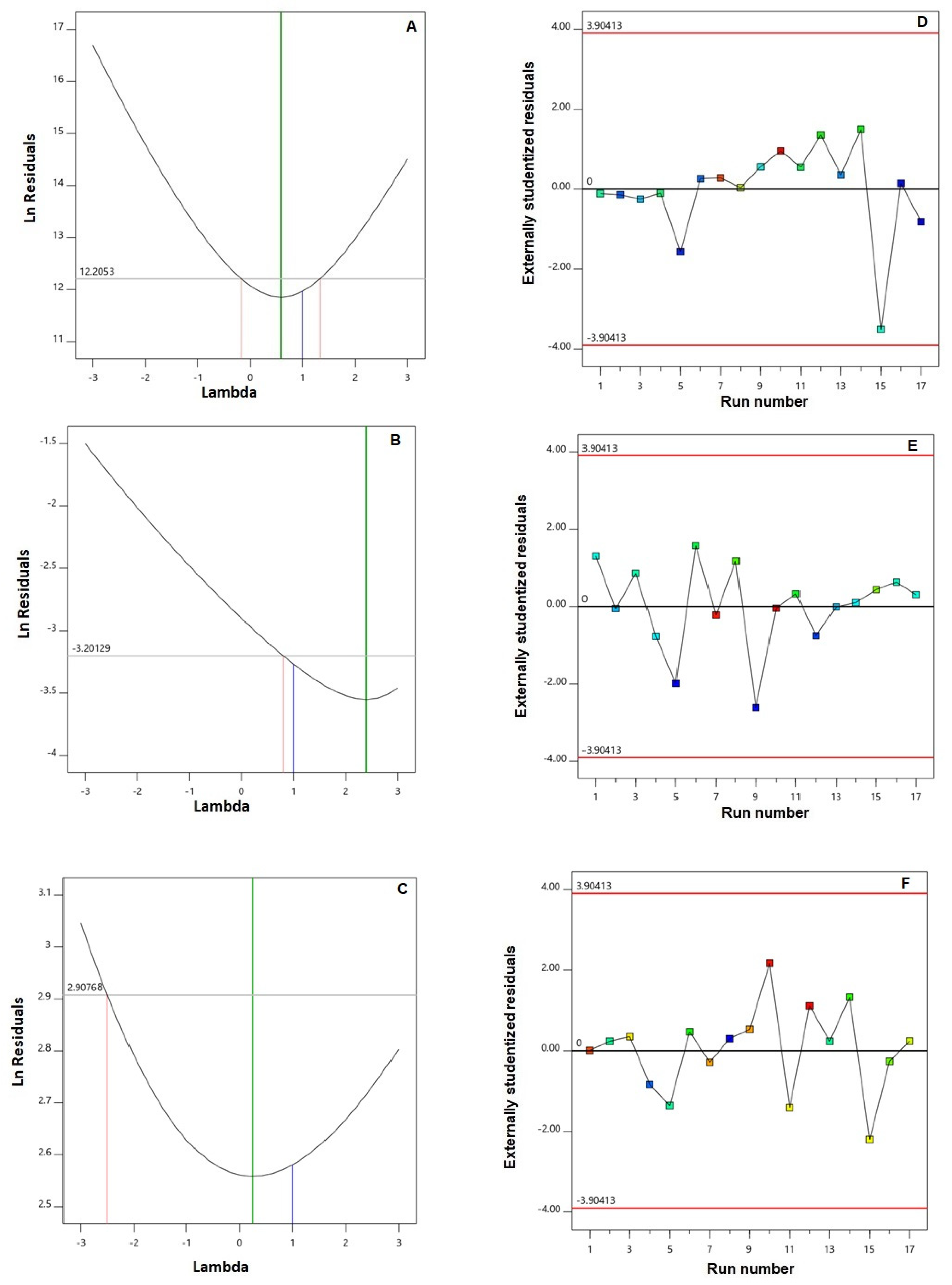Pharmaceutics 14 01024 g001