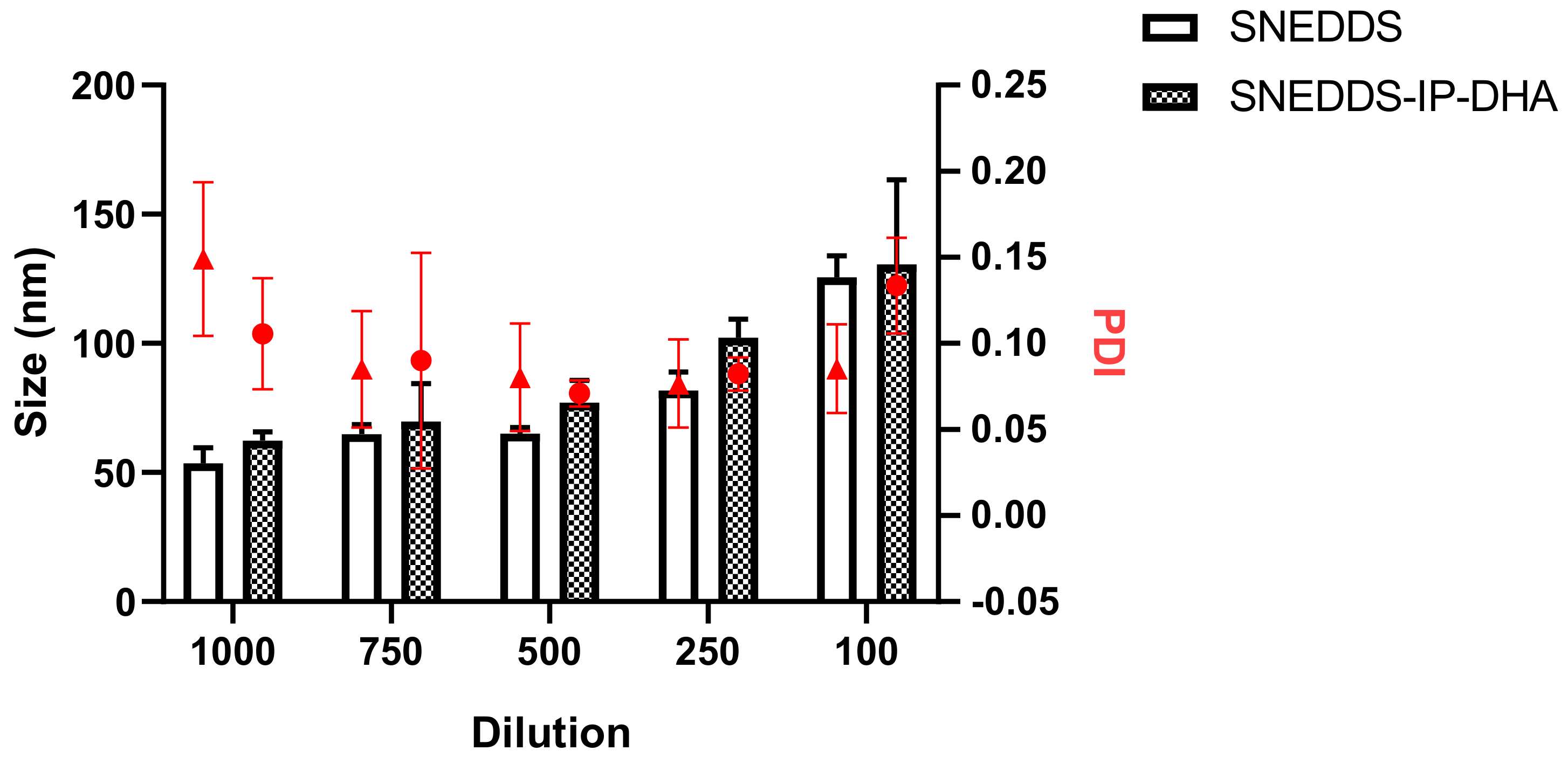 Pharmaceutics 14 01029 g005