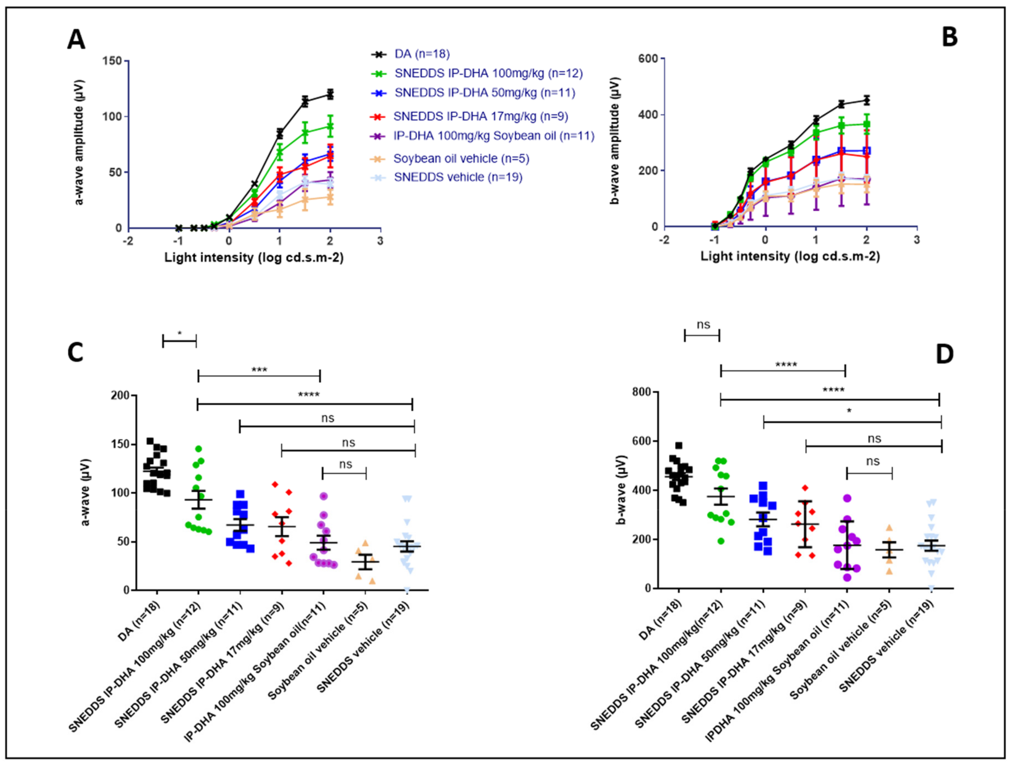Pharmaceutics 14 01029 g007