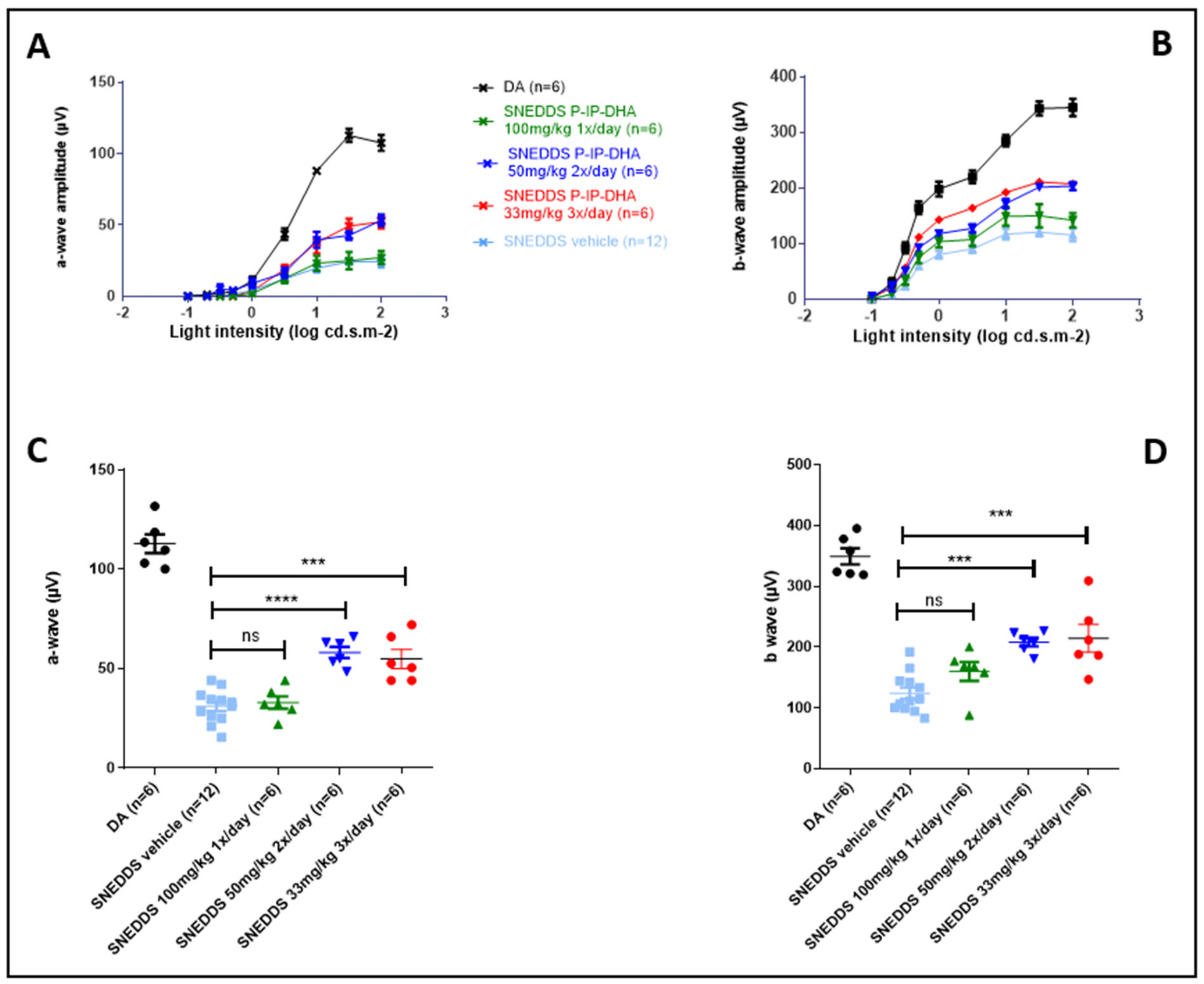 Pharmaceutics 14 01029 g009