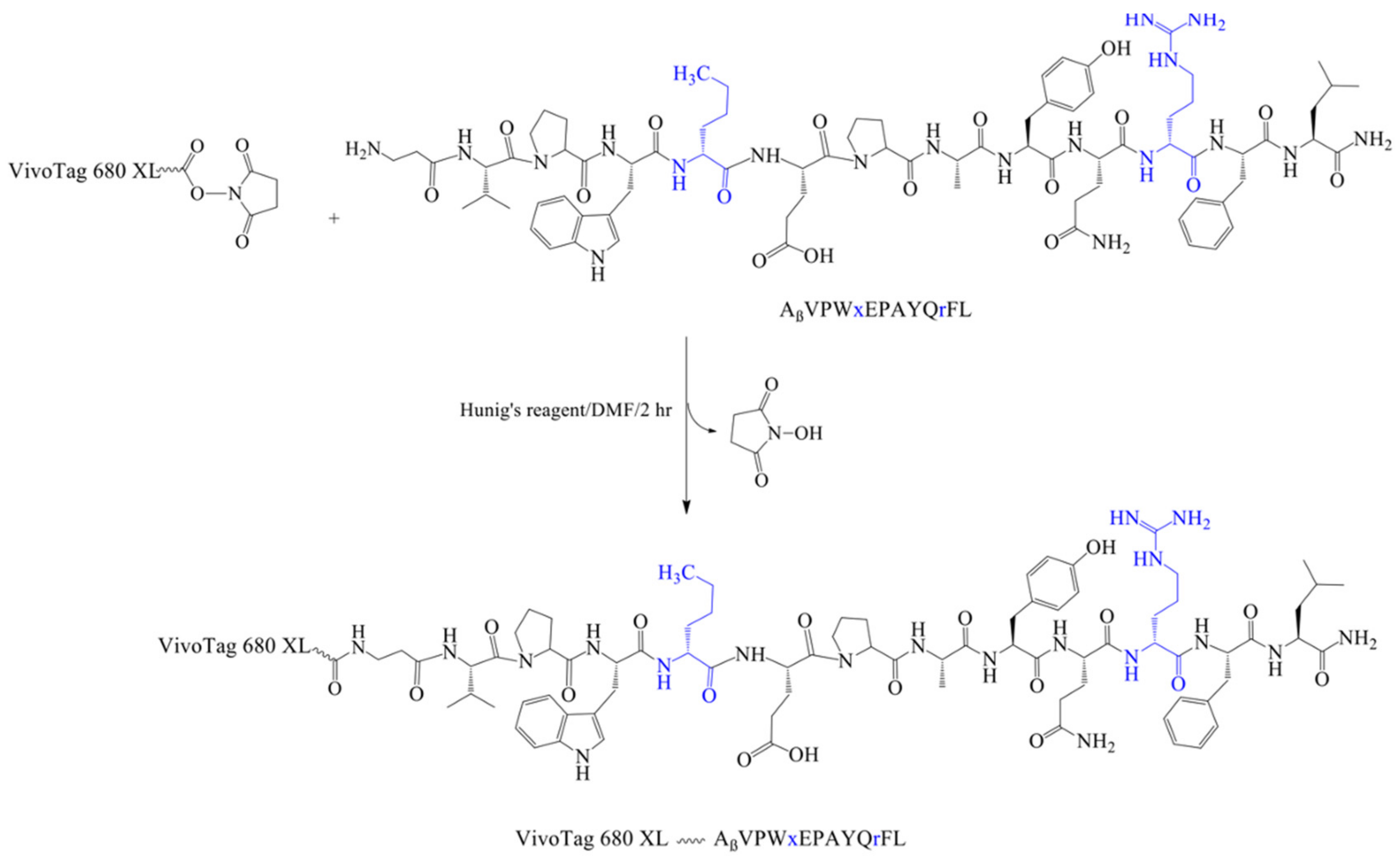 Pharmaceutics 14 01036 sch001