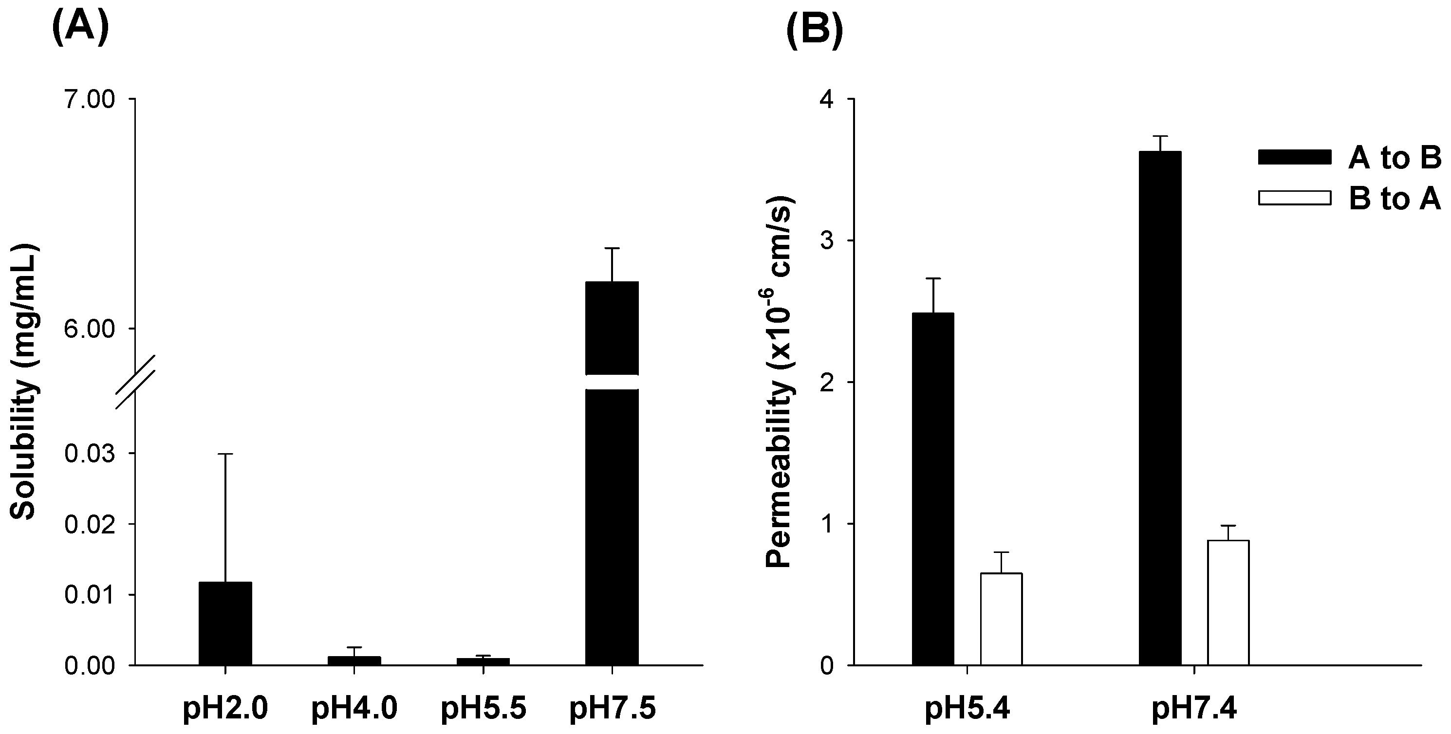 Pharmaceutics 14 01037 g002