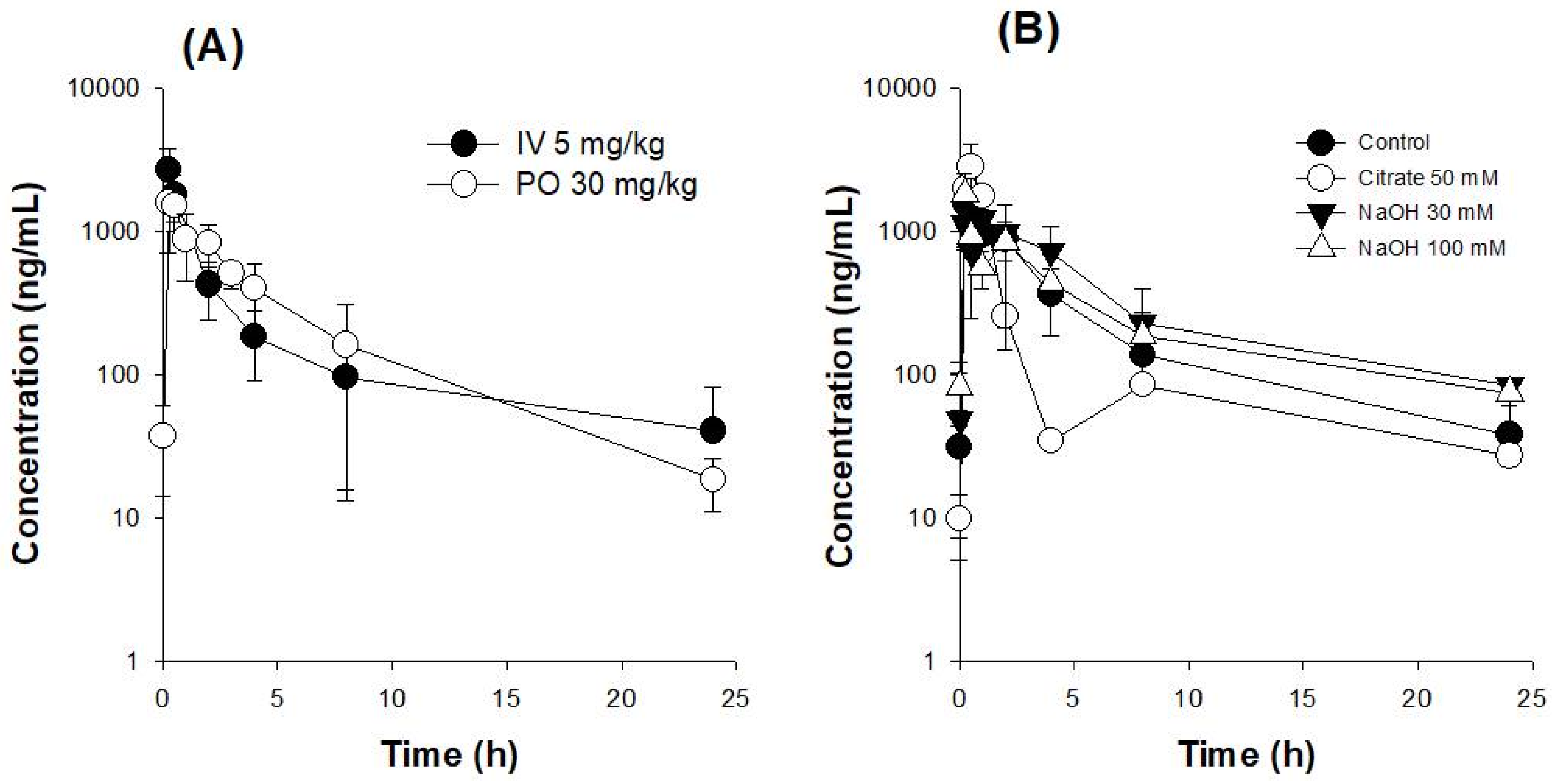 Pharmaceutics 14 01037 g003