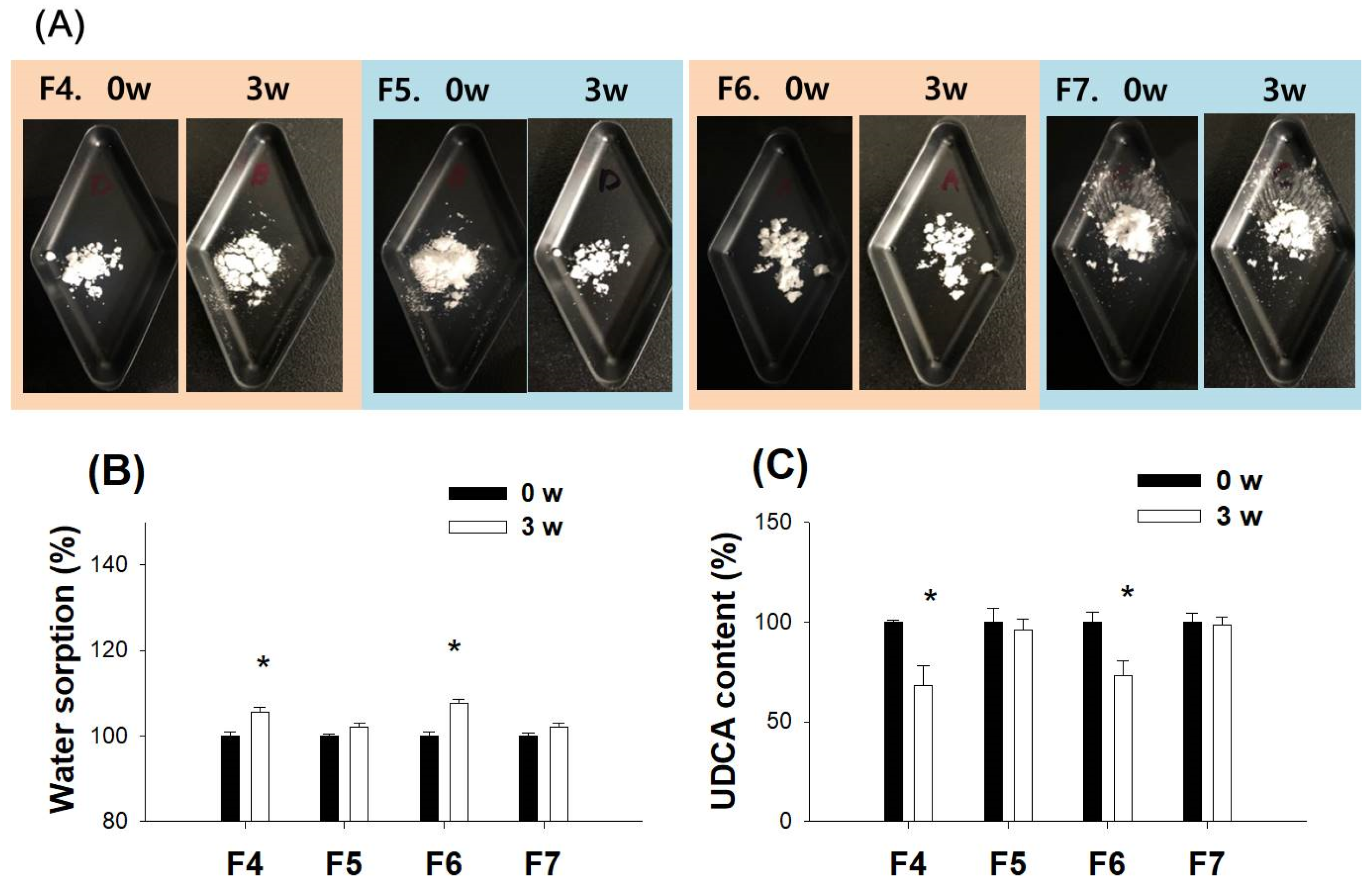 Pharmaceutics 14 01037 g006