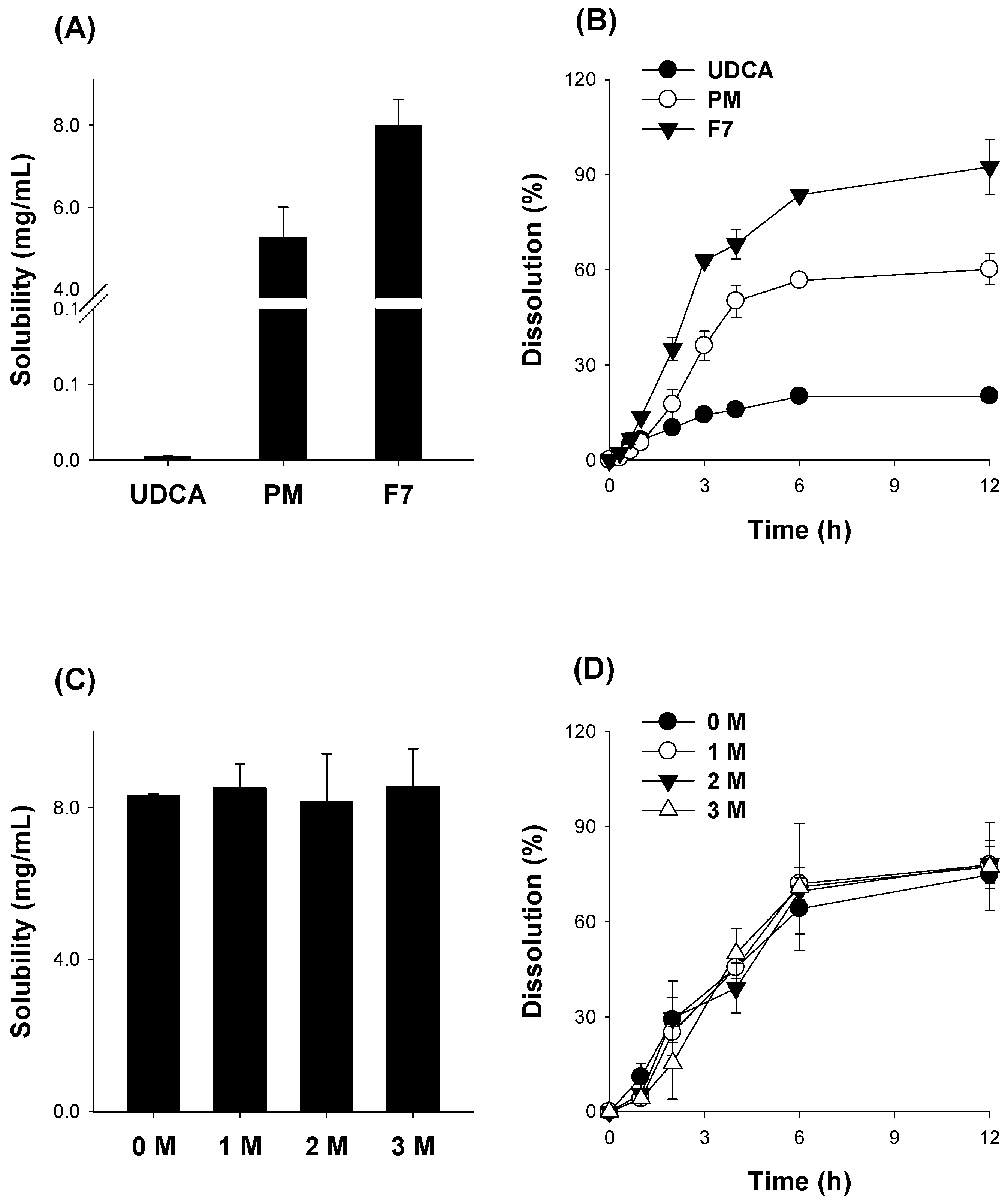 Pharmaceutics 14 01037 g008