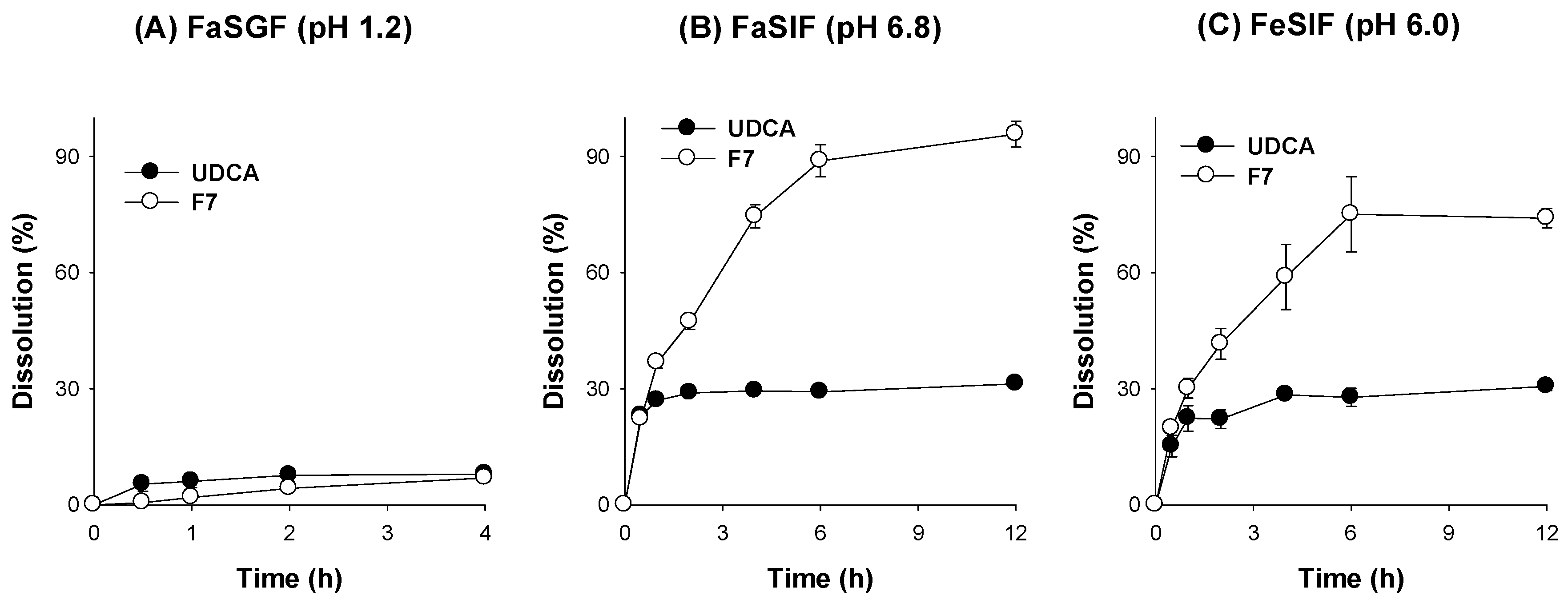 Pharmaceutics 14 01037 g009