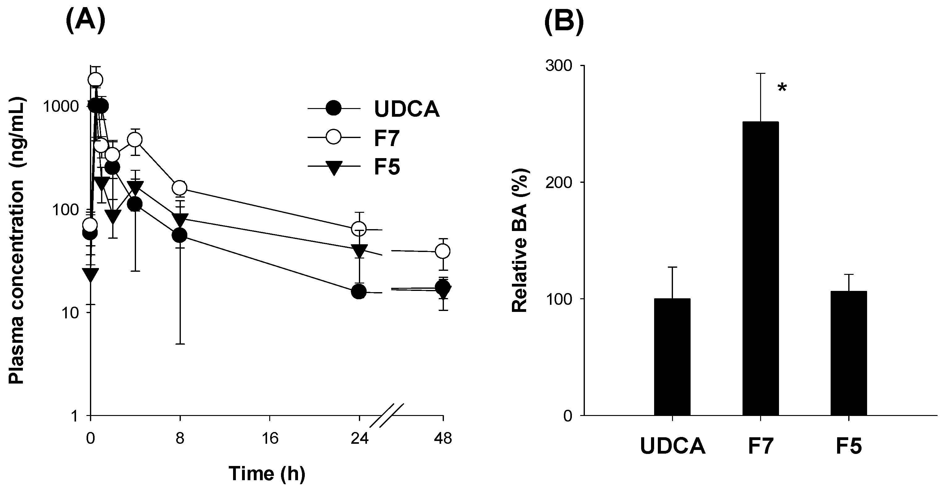 Pharmaceutics 14 01037 g010