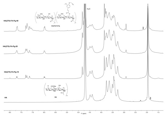 Pharmaceutics 14 01041 g003 550