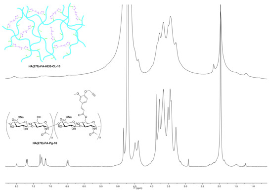 Pharmaceutics 14 01041 g004 550