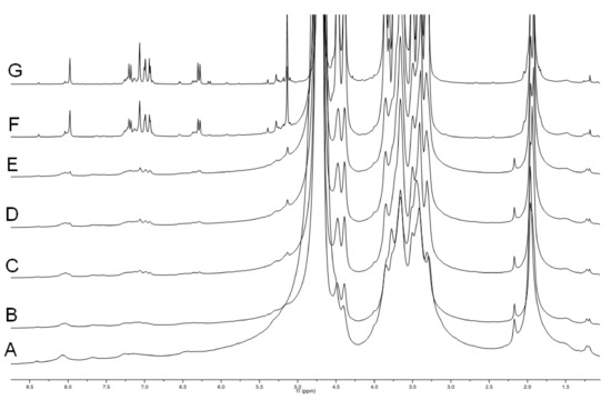Pharmaceutics 14 01041 g005 550
