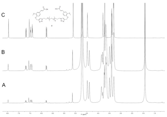 Pharmaceutics 14 01041 g006 550