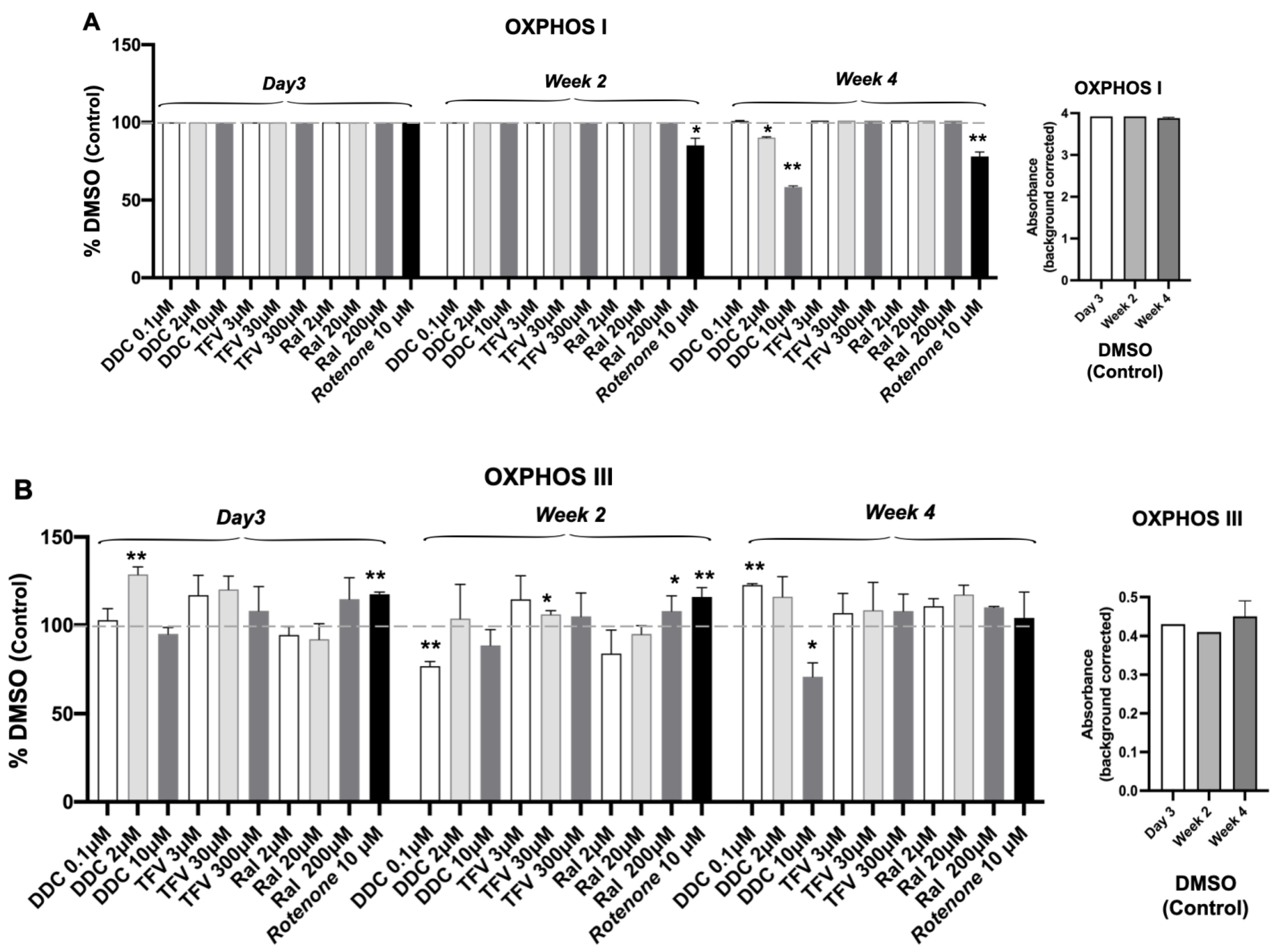 Pharmaceutics 14 01042 g003a