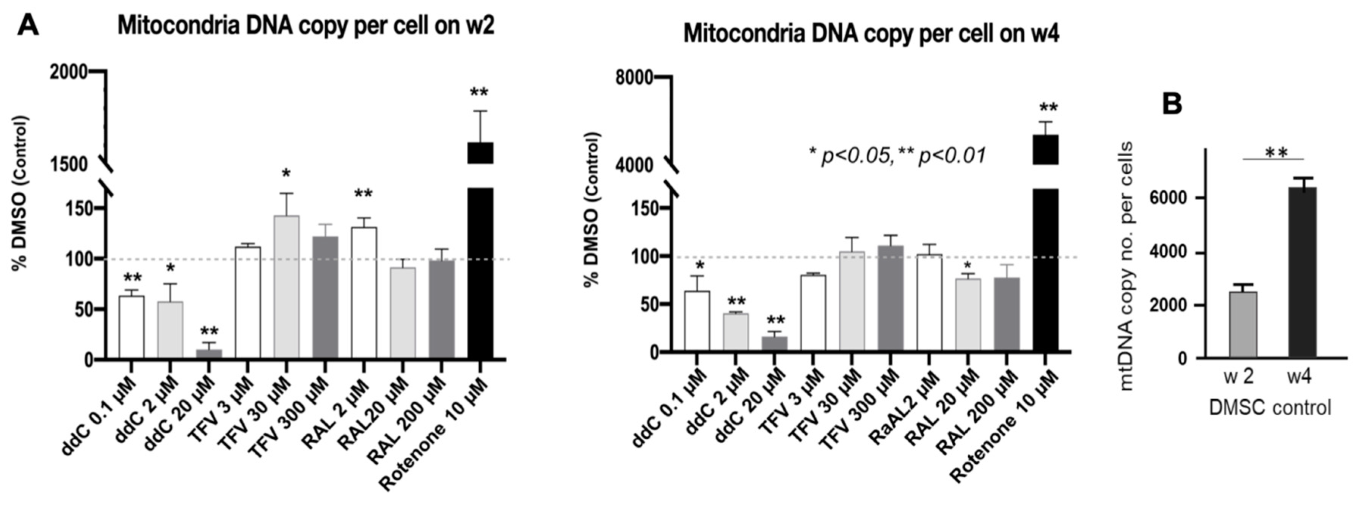 Pharmaceutics 14 01042 g005a