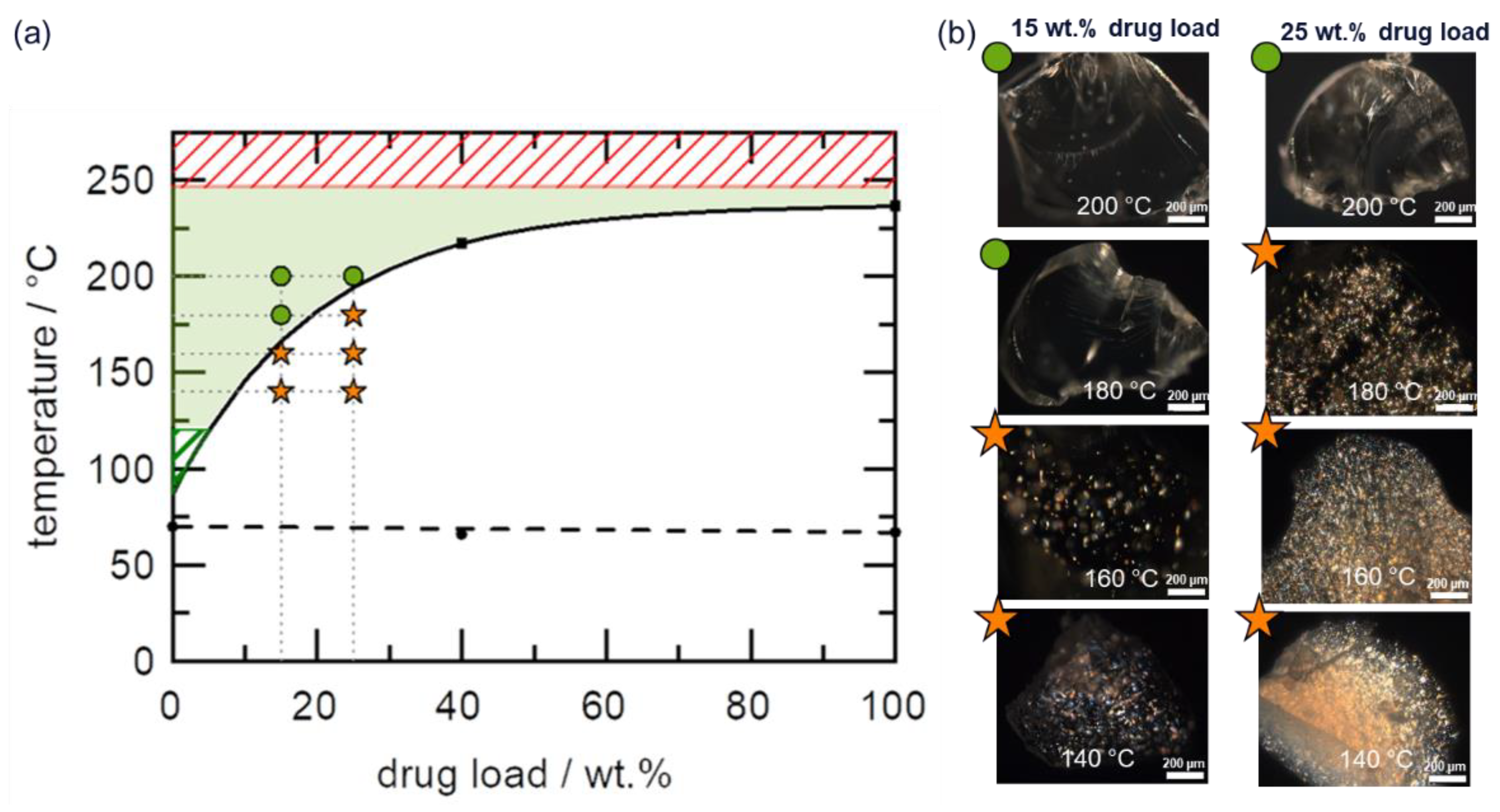 Pharmaceutics 14 01044 g006
