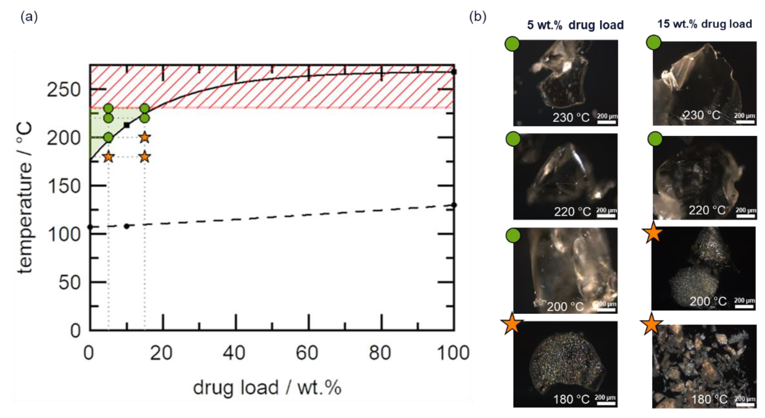Pharmaceutics 14 01044 g007