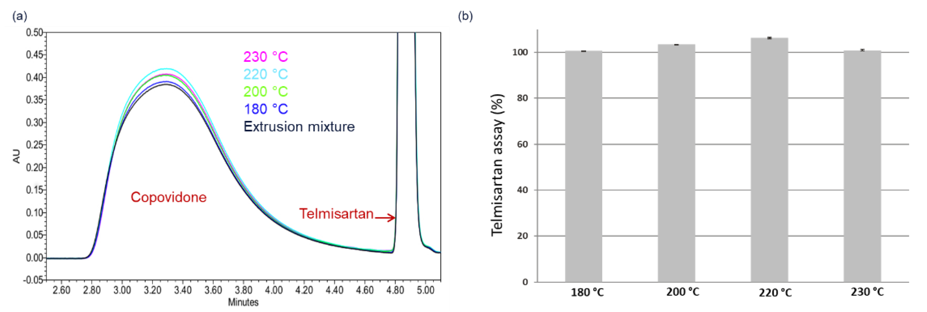 Pharmaceutics 14 01044 g008