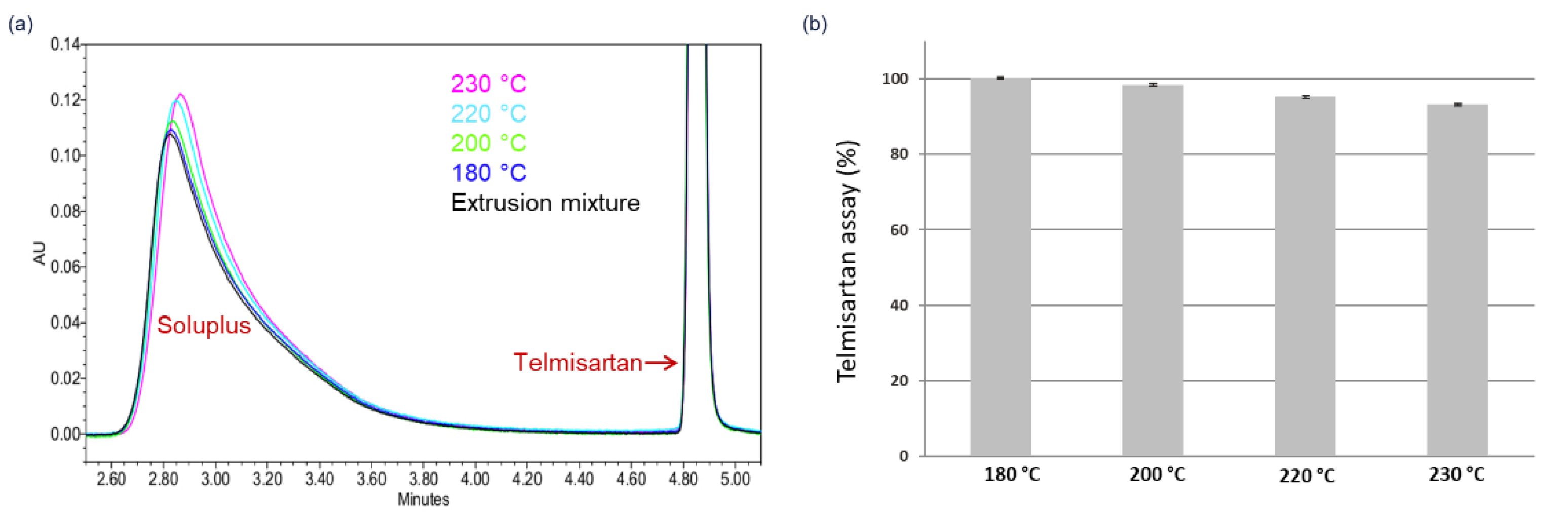 Pharmaceutics 14 01044 g010