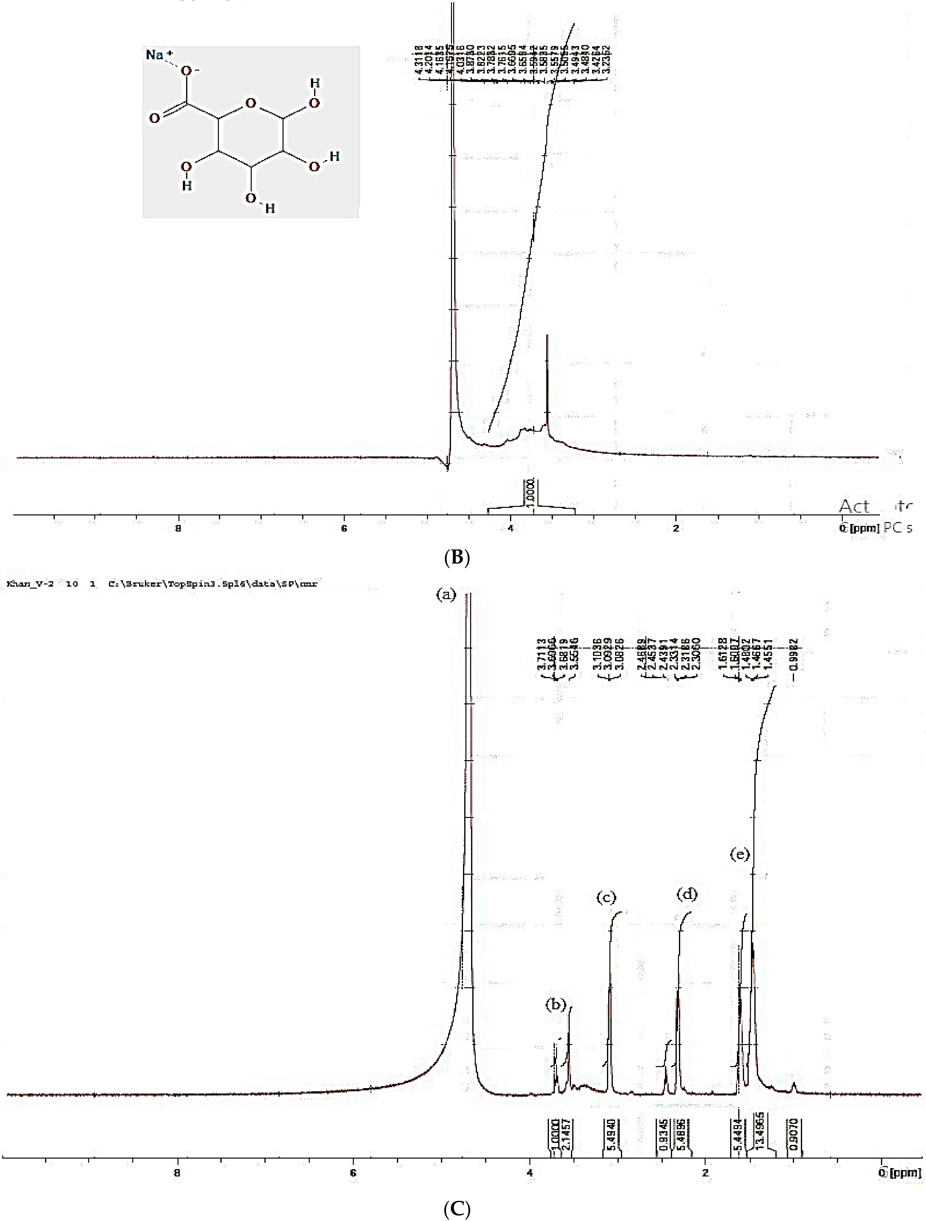 Pharmaceutics 14 01050 g001b